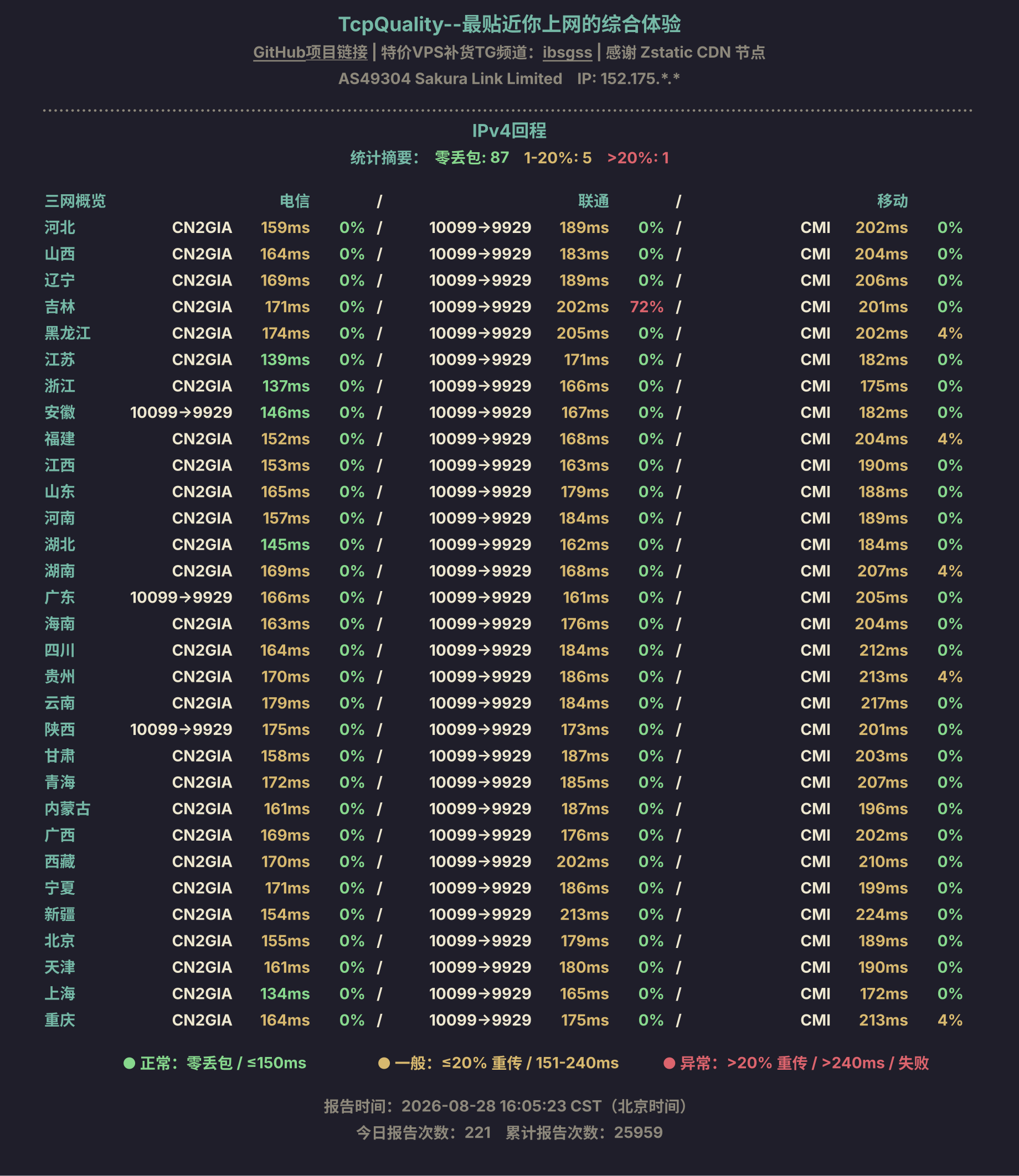 IPv4回程