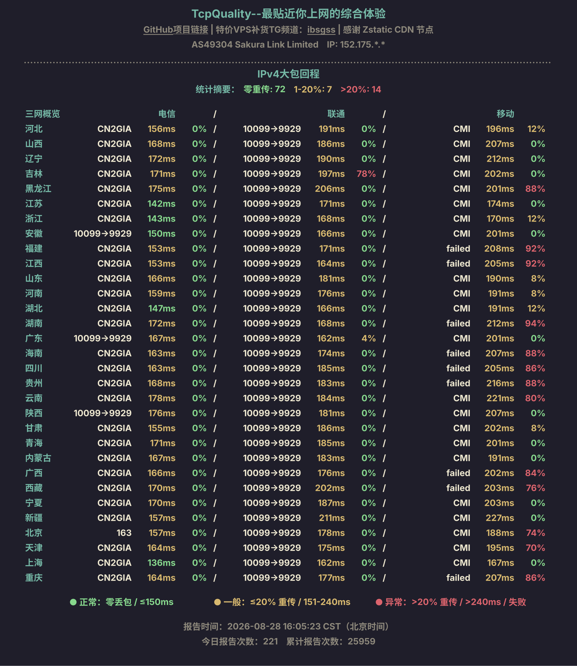IPv4大包回程