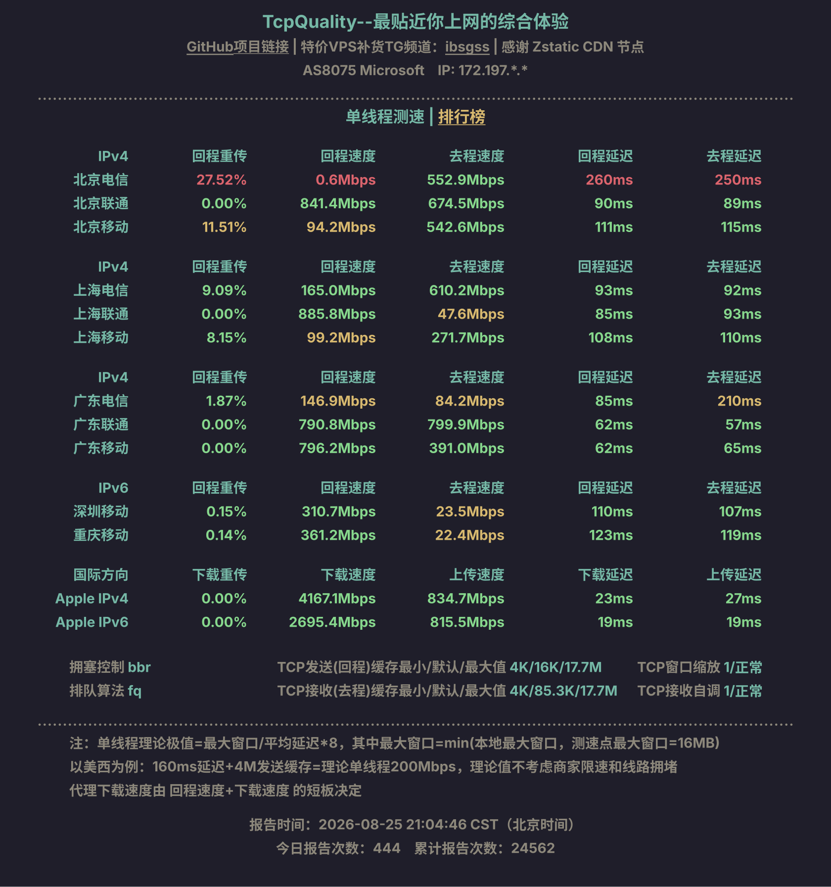 单线程测速