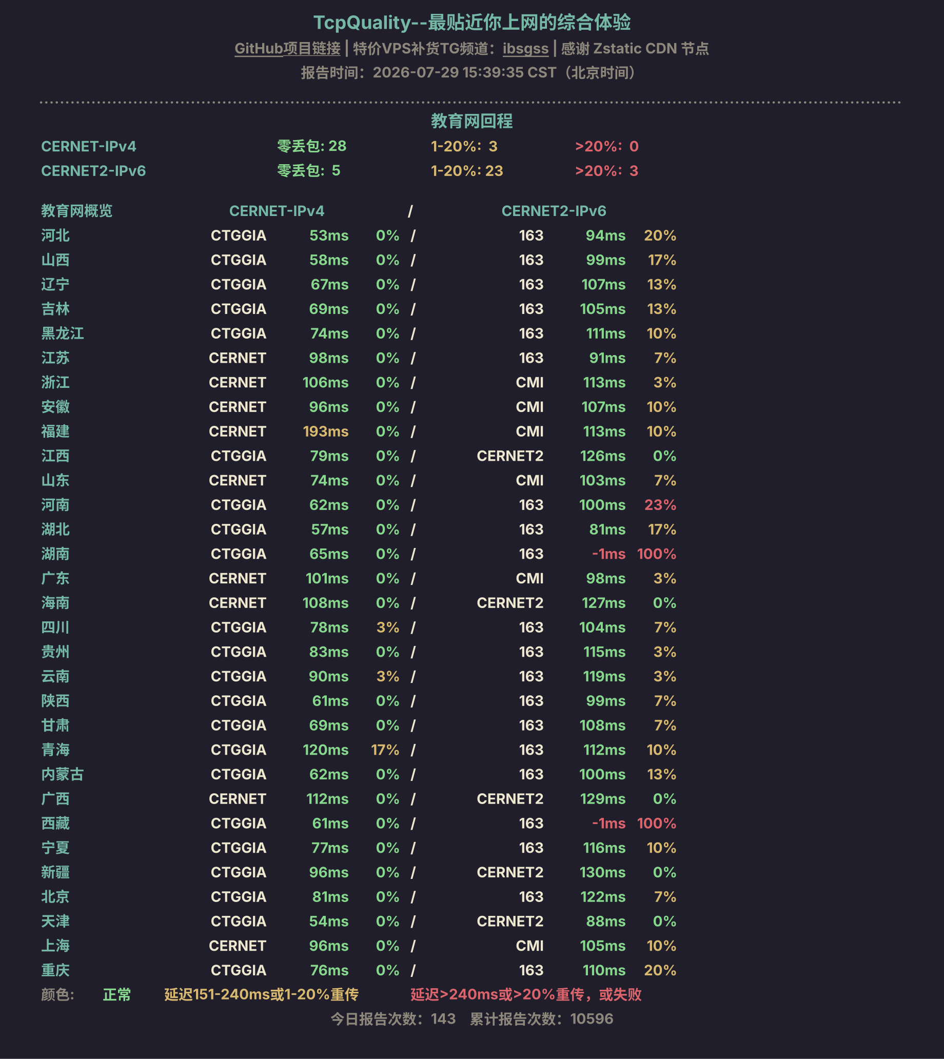 教育网回程