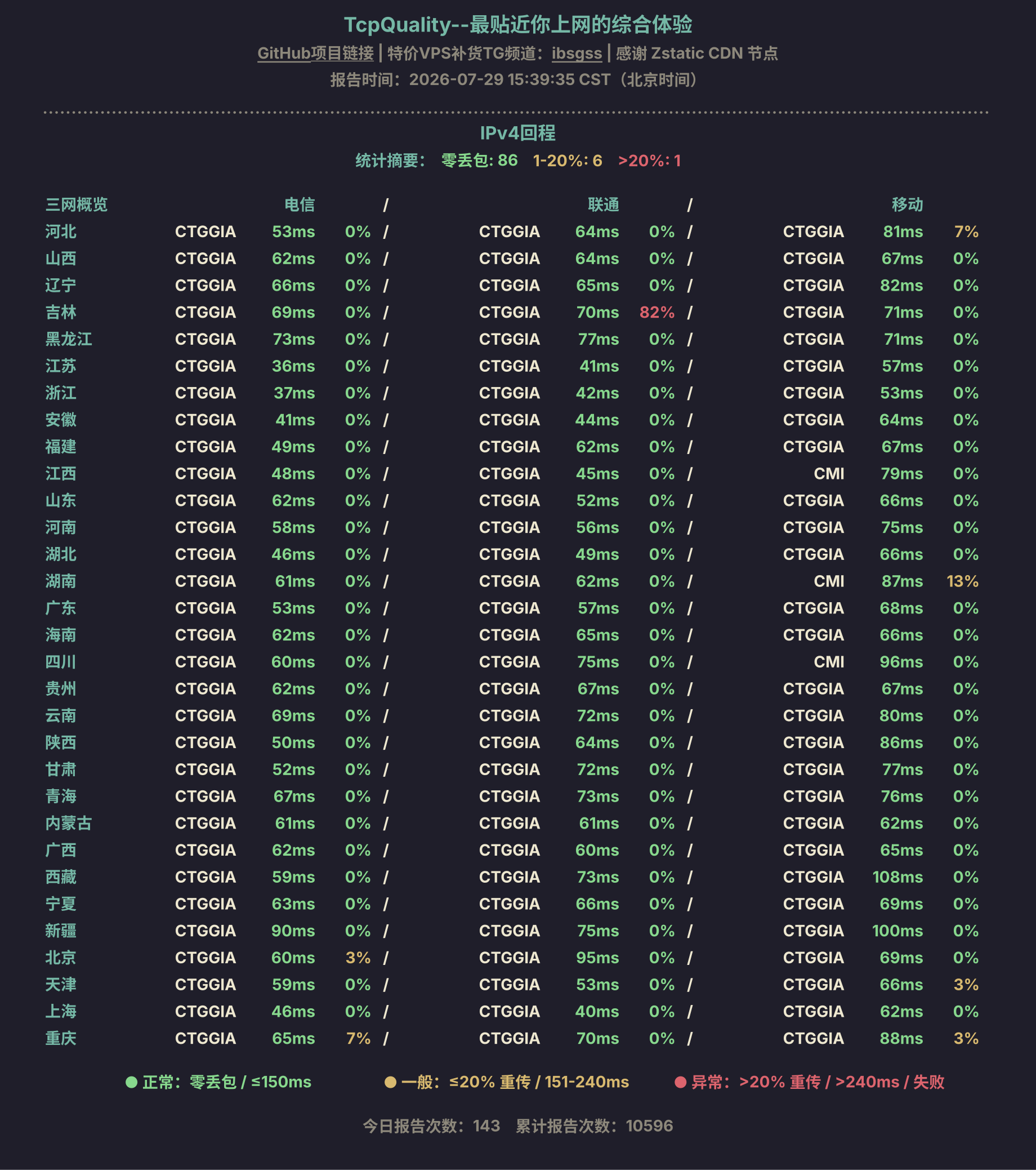 IPv4回程