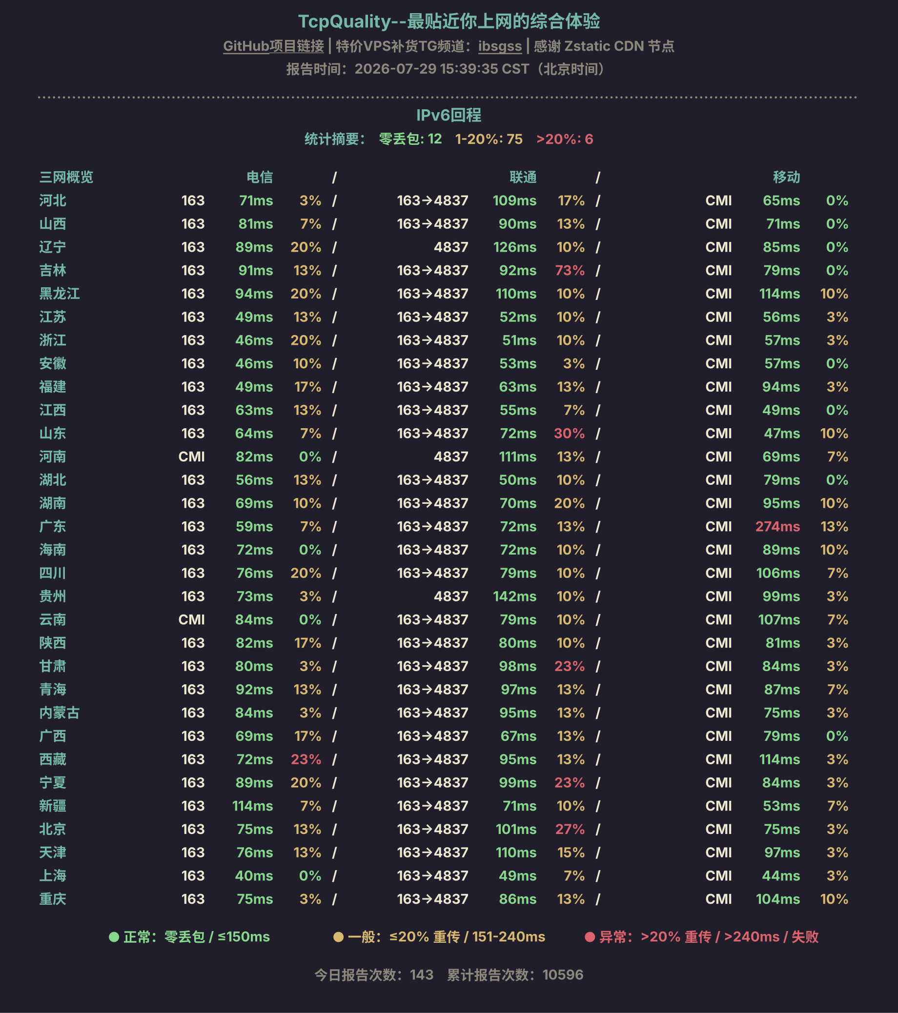 IPv6回程