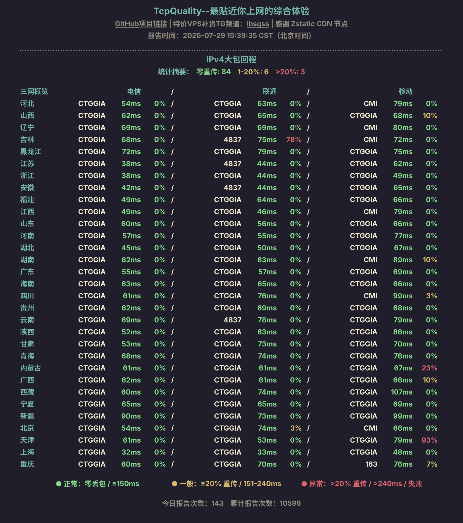 IPv4大包回程