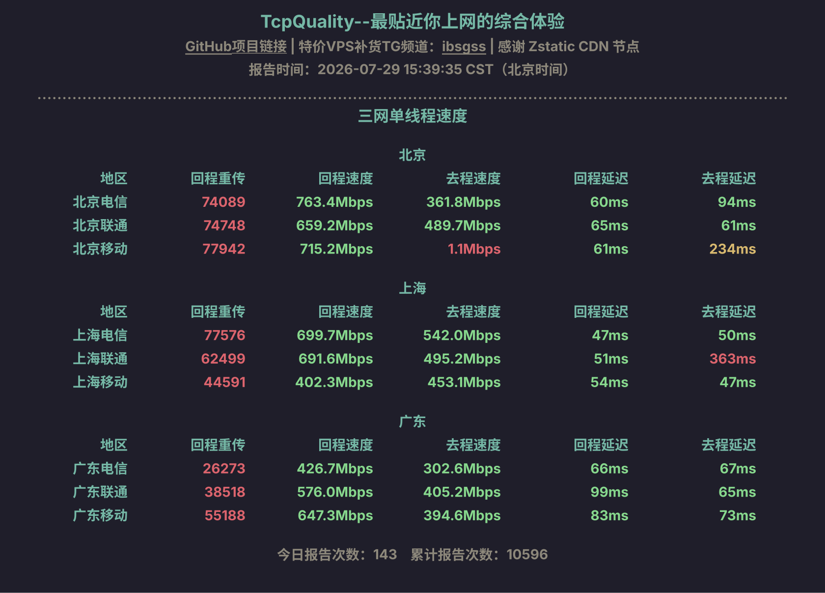 三网单线程速度