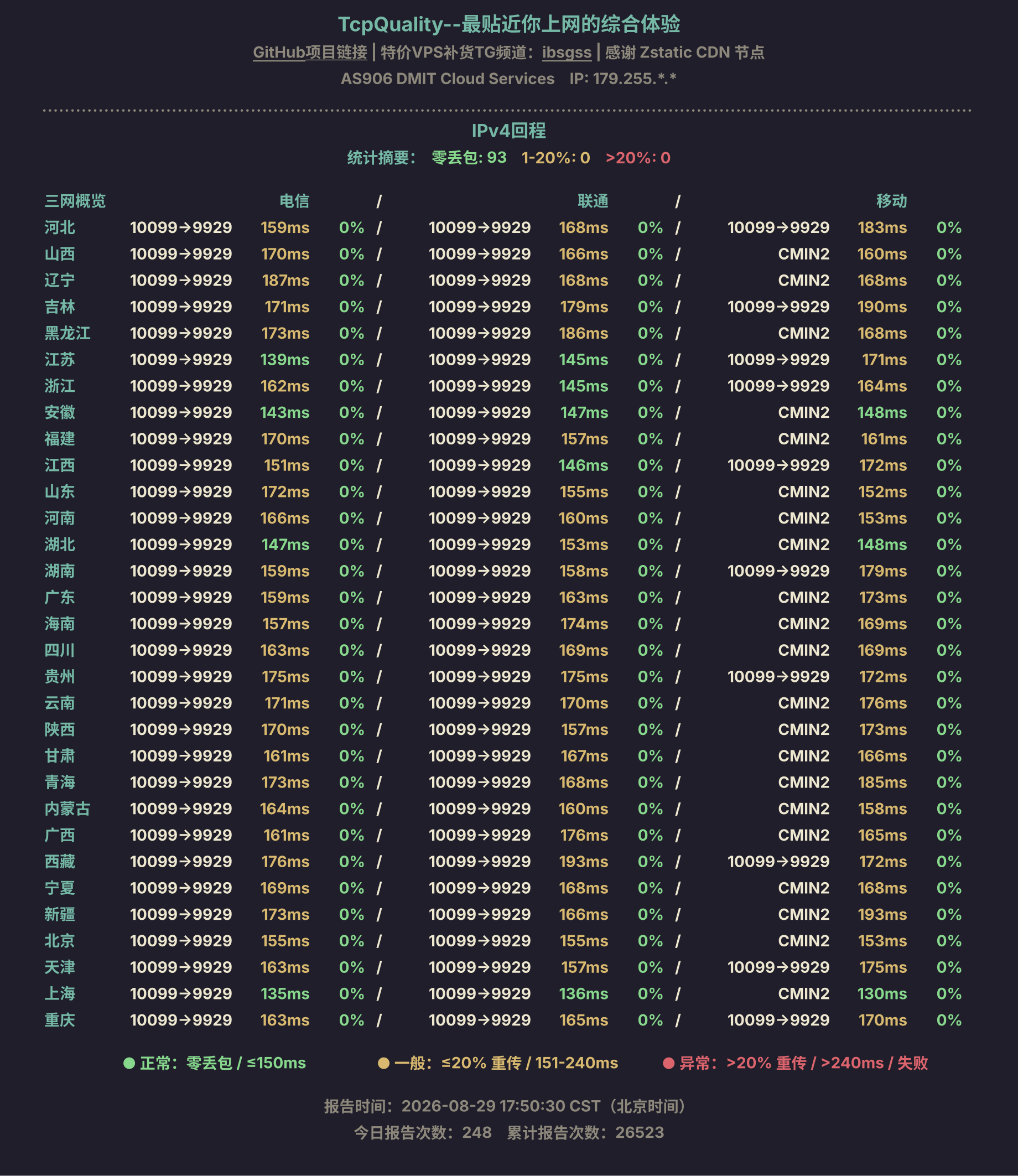 IPv4回程