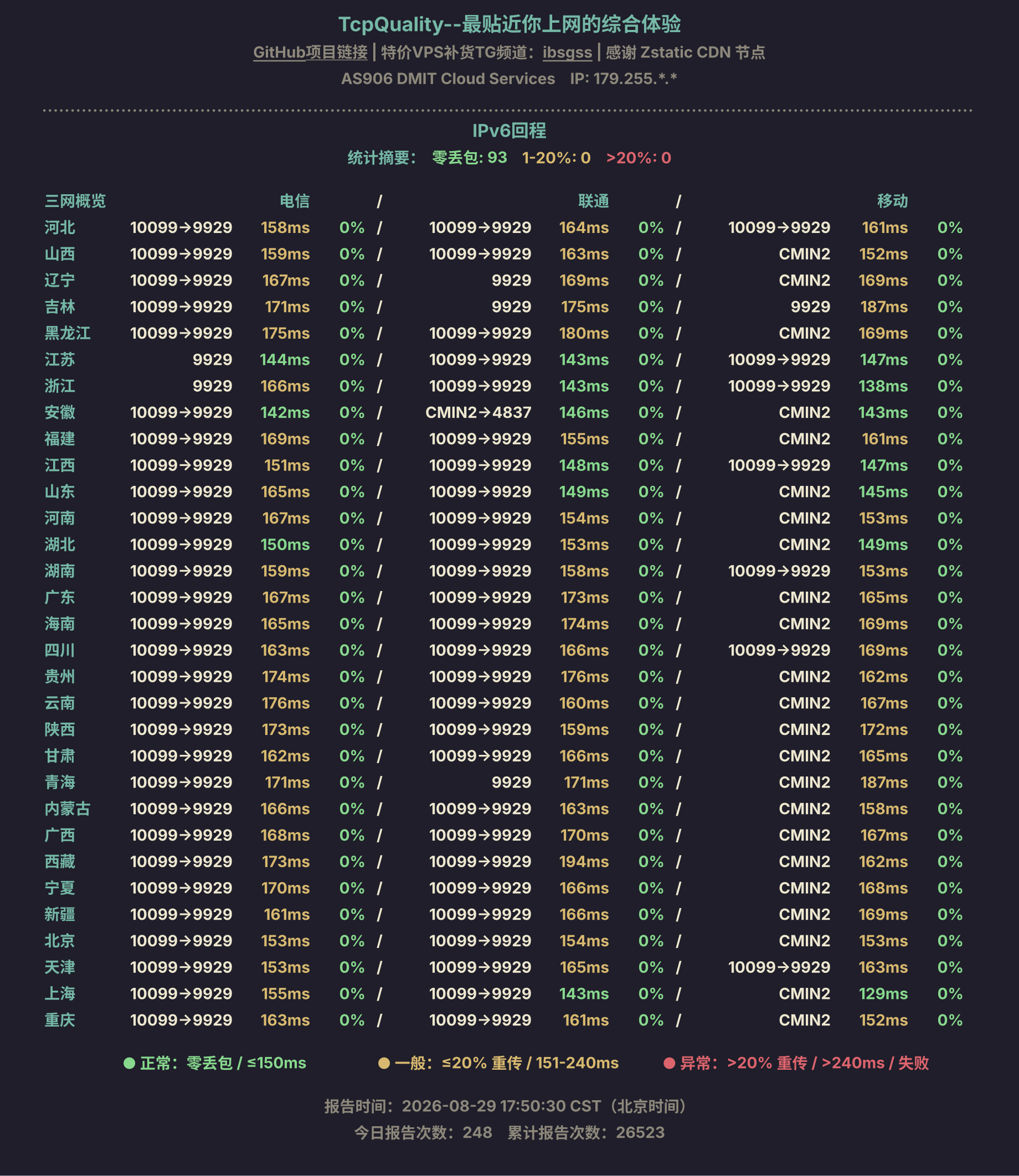 IPv6回程
