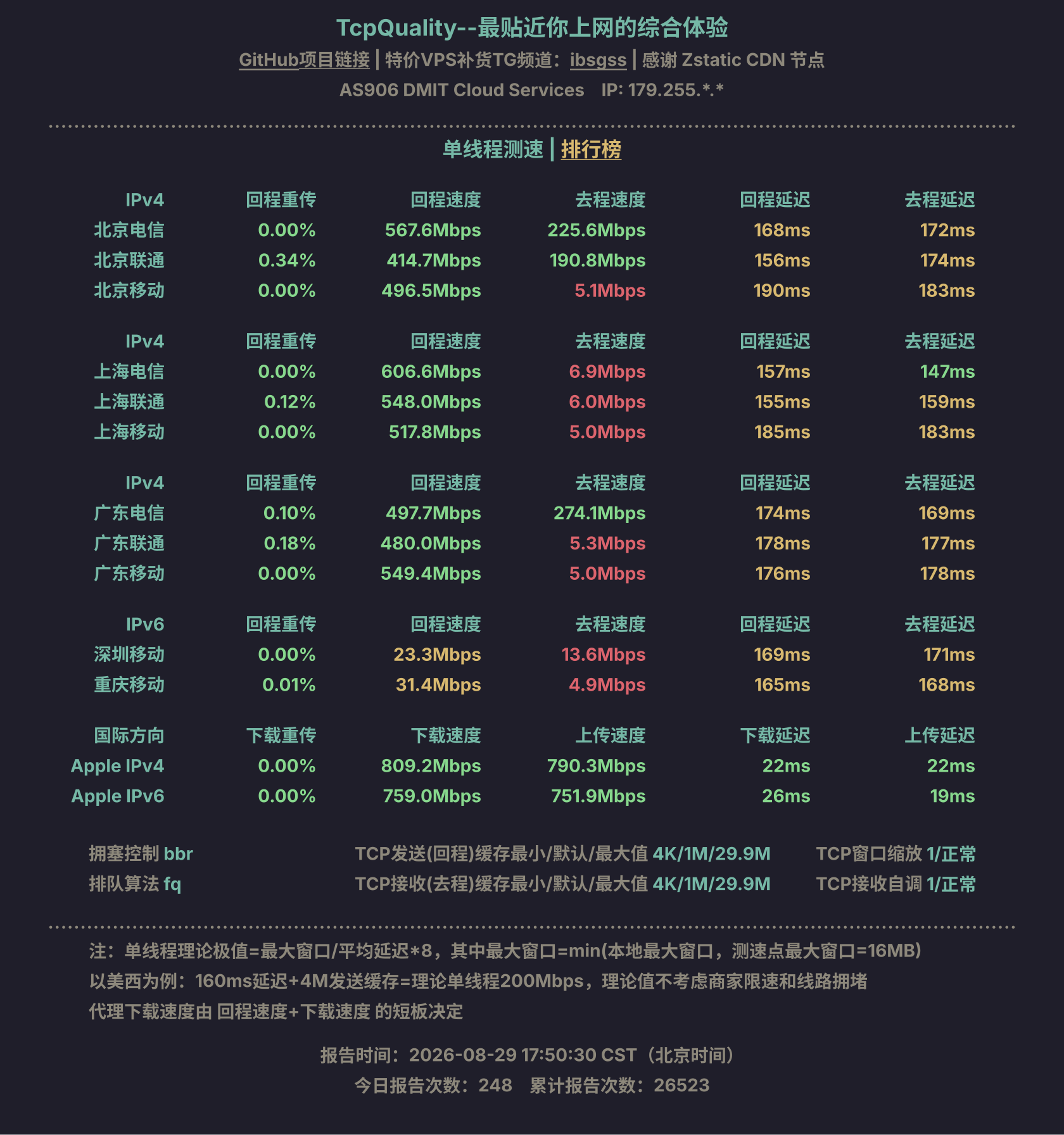 单线程测速