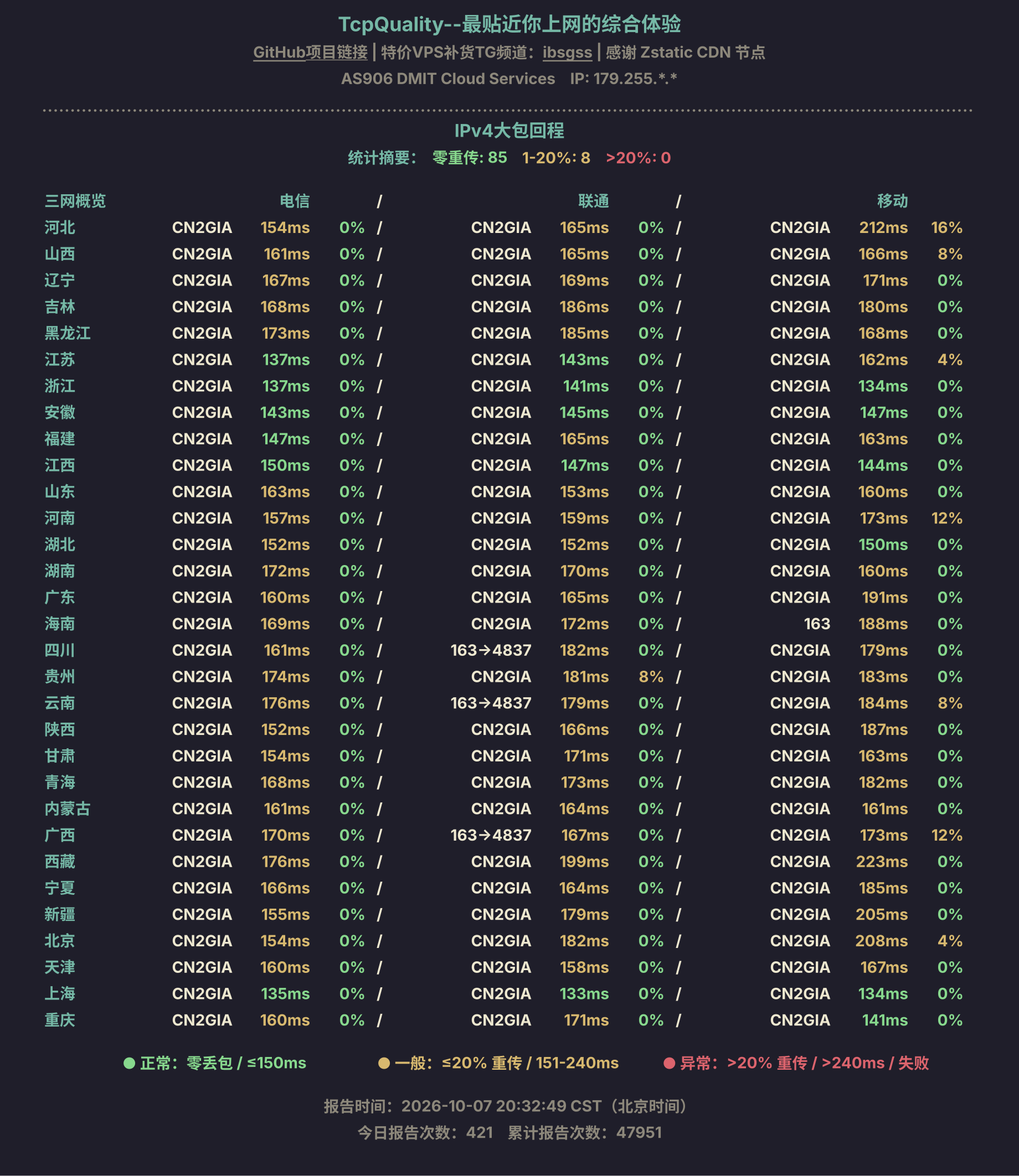 IPv4大包回程