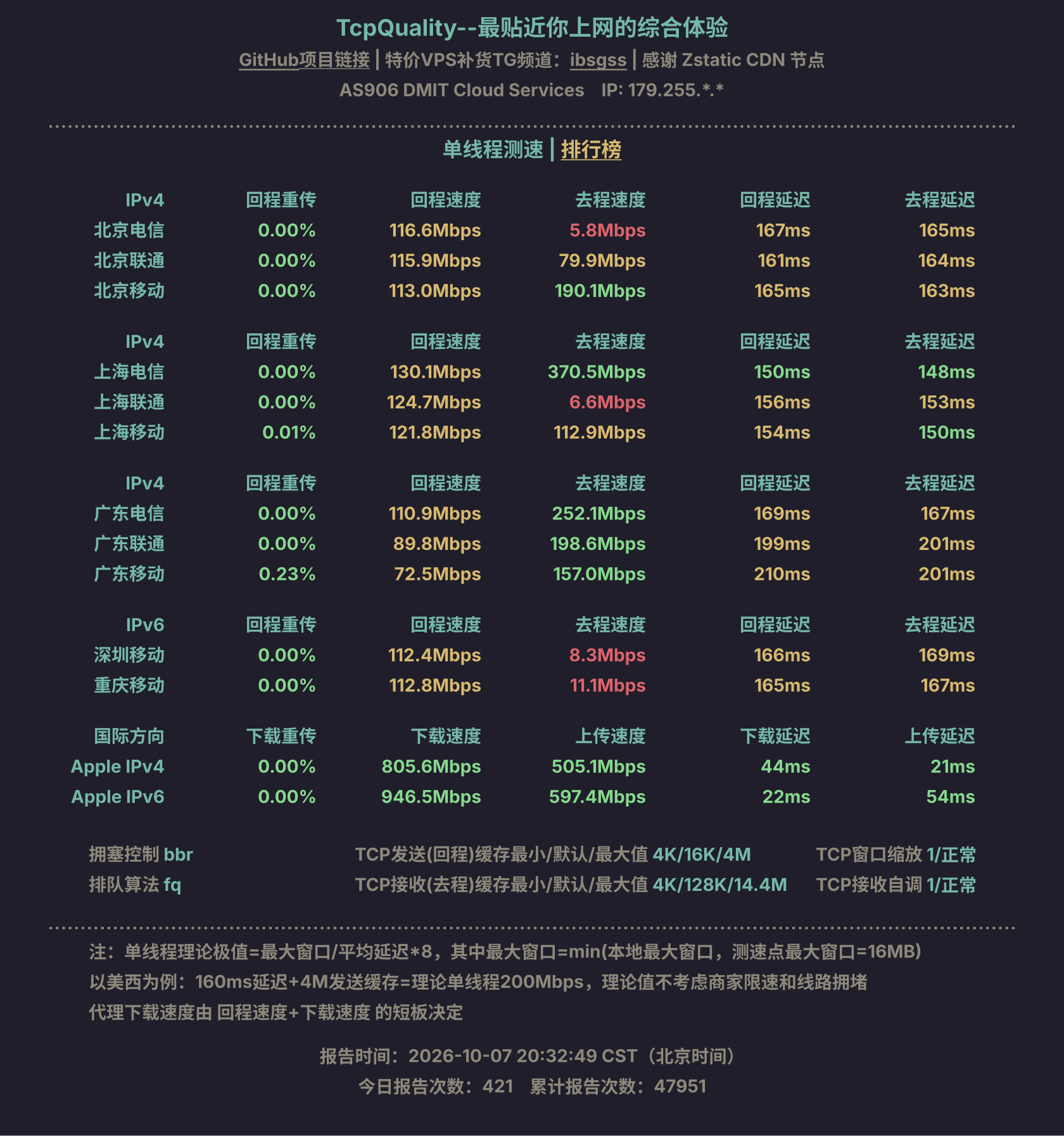 单线程测速