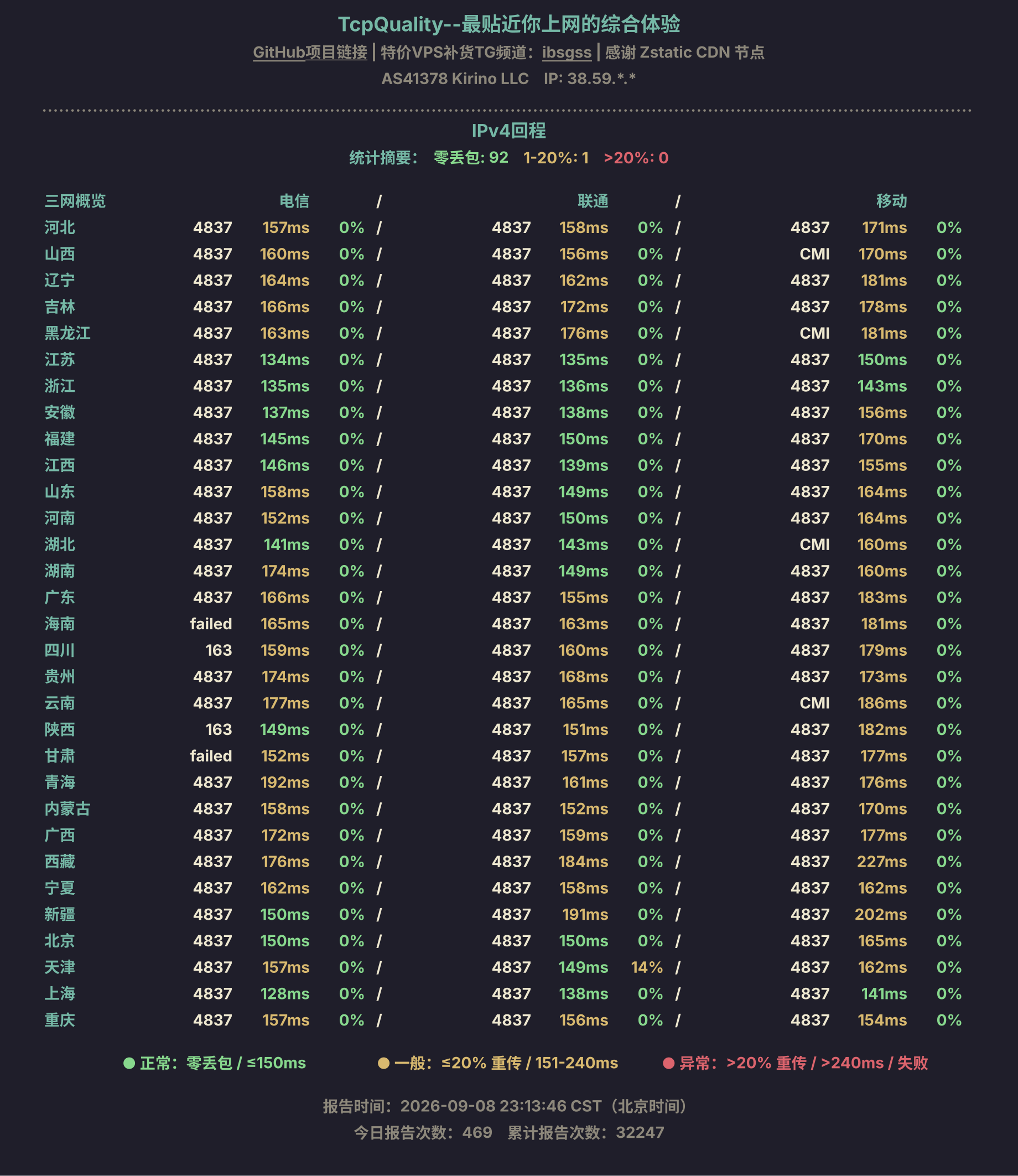 IPv4回程