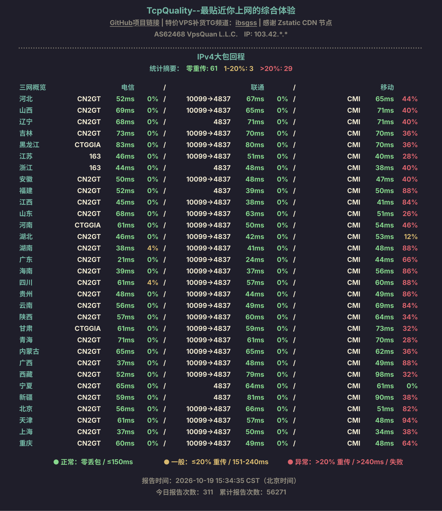 IPv4大包回程