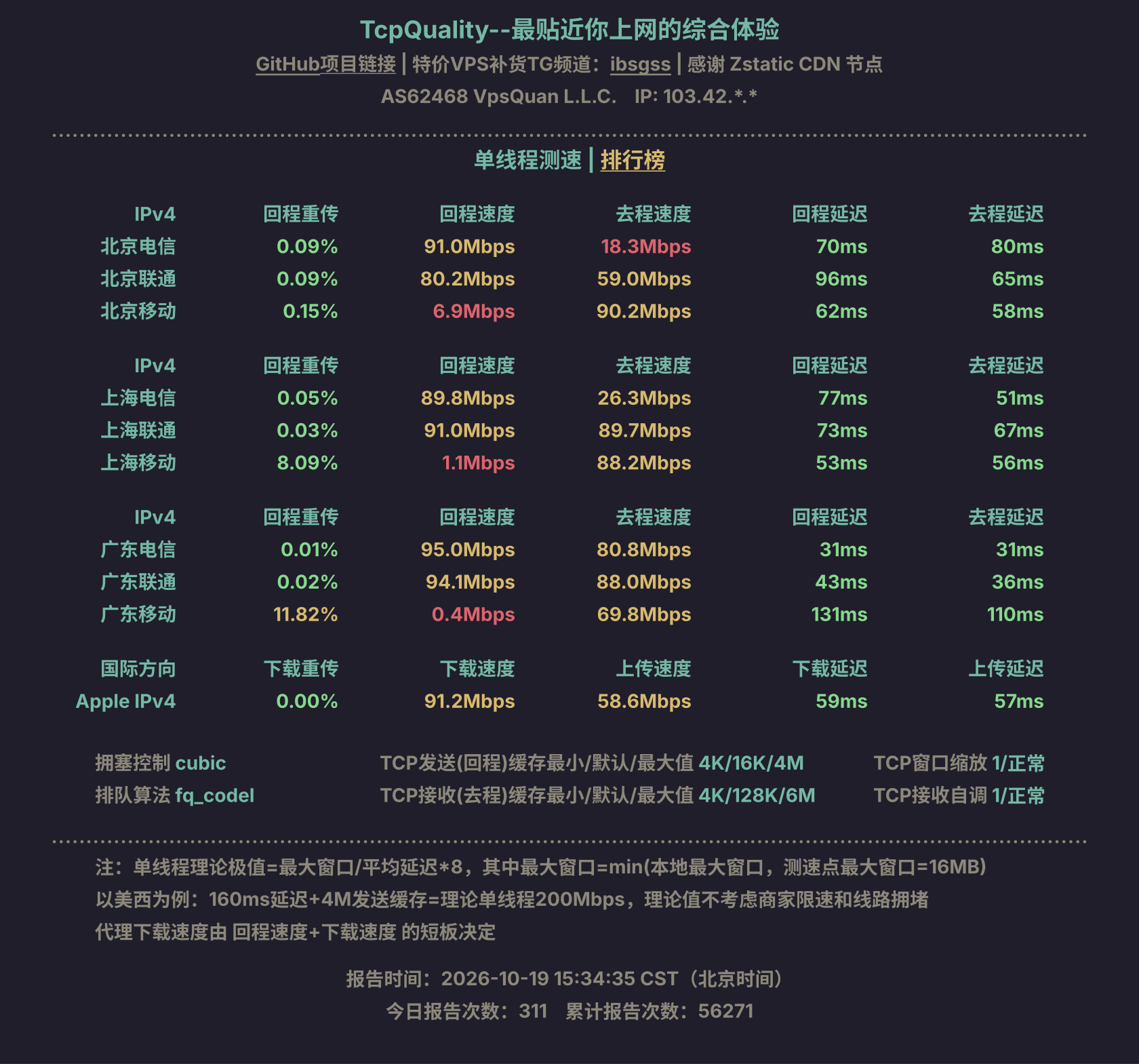 单线程测速