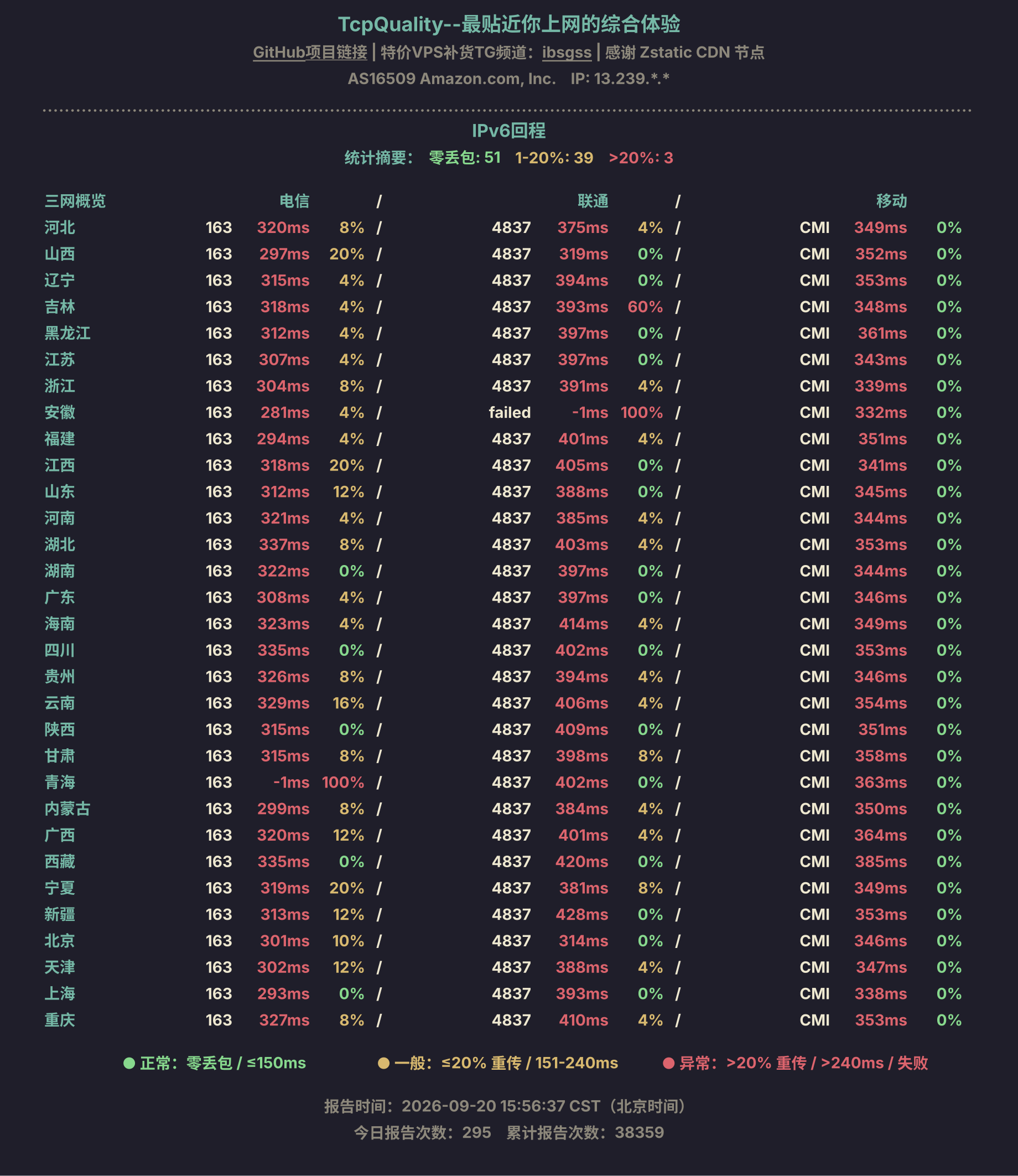 IPv6回程
