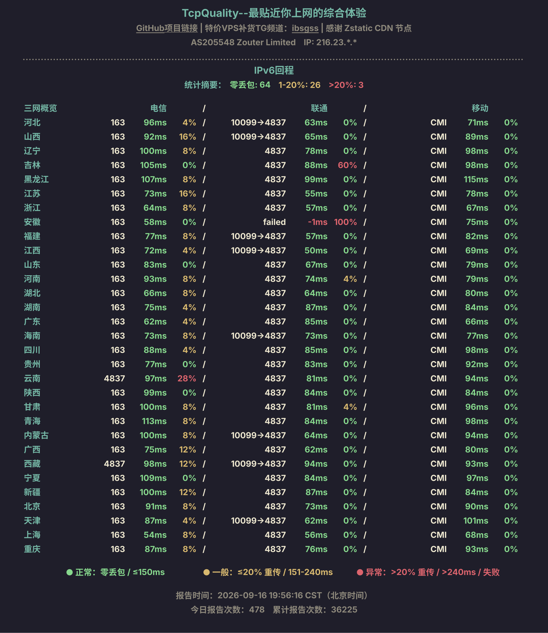 IPv6回程