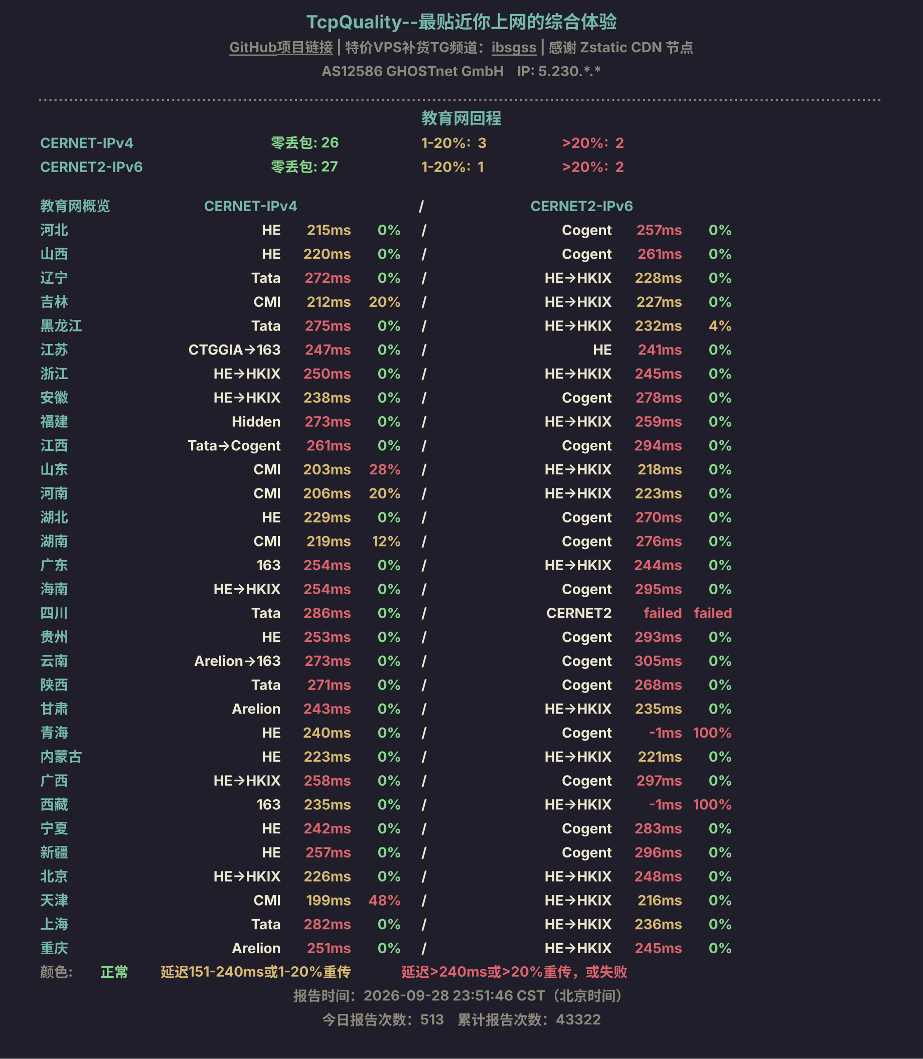 教育网回程