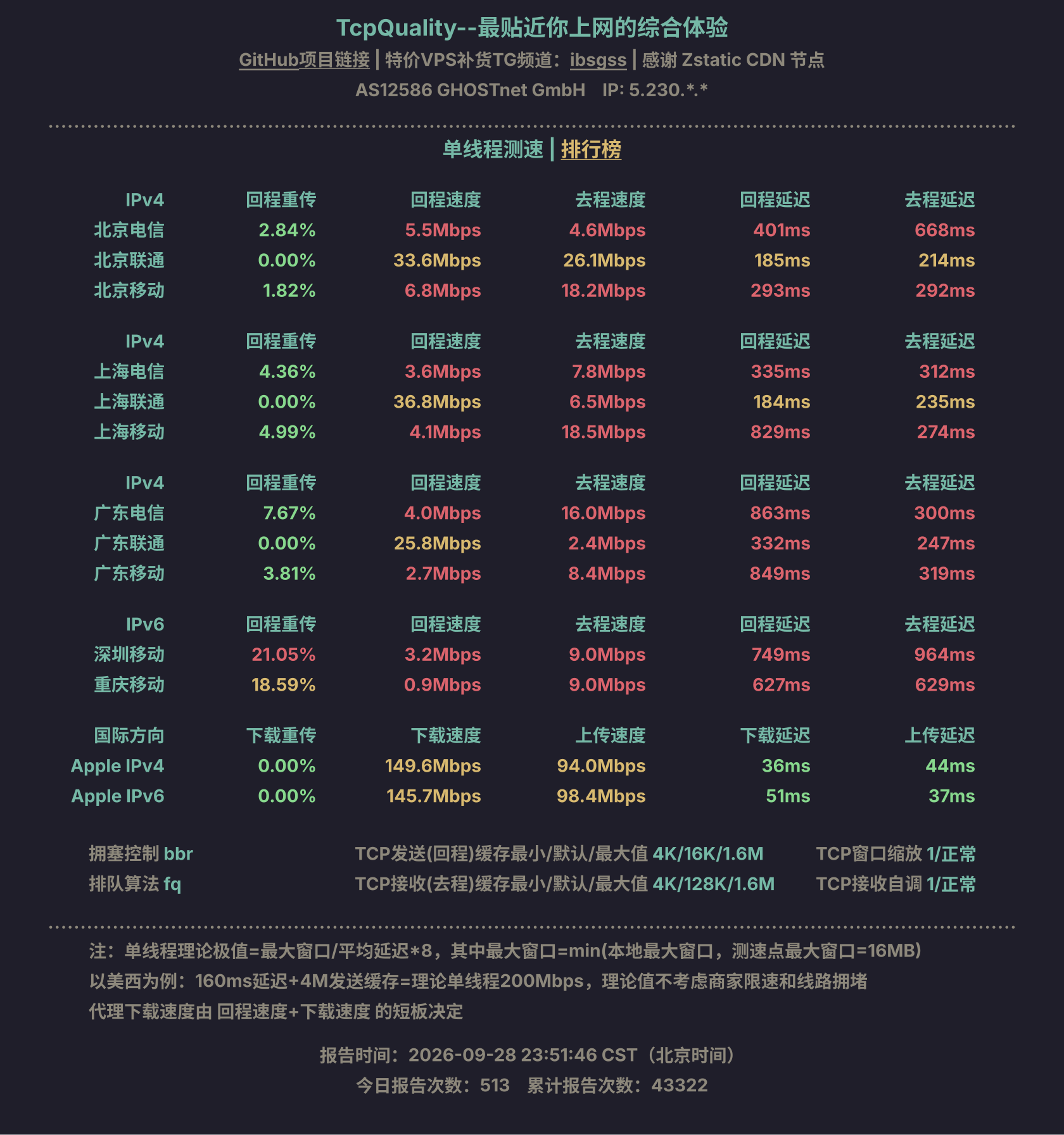 单线程测速