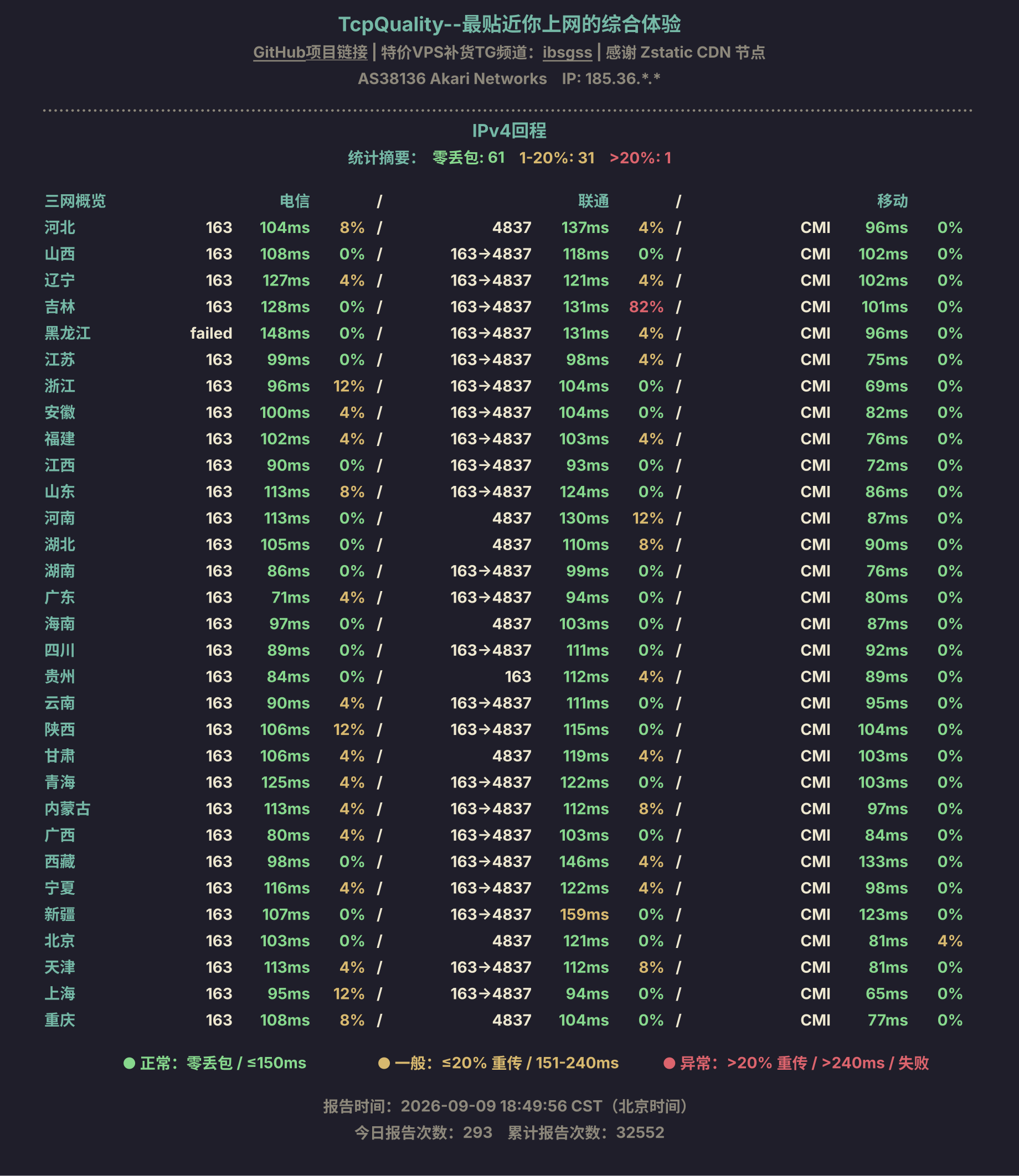 IPv4回程