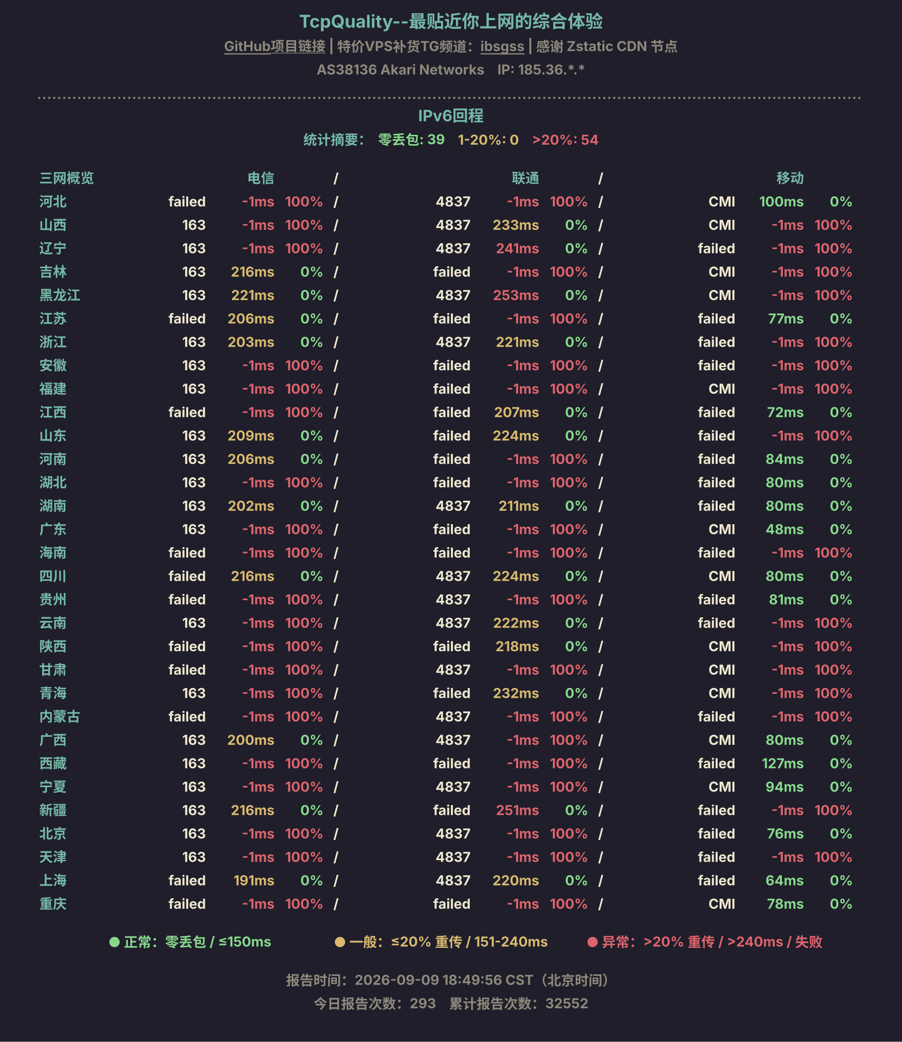 IPv6回程