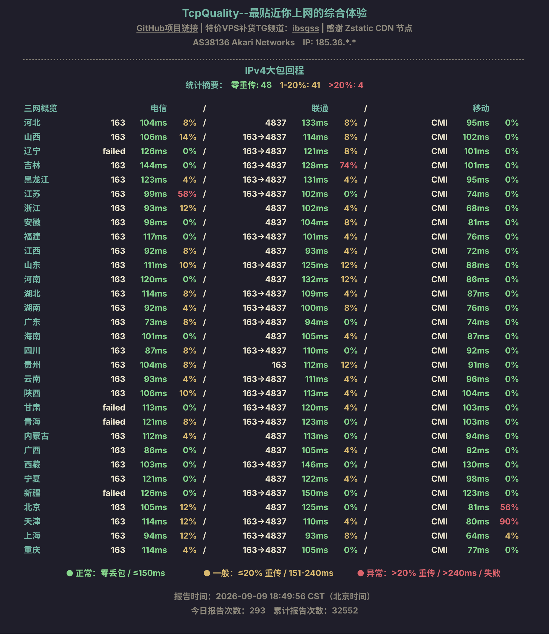 IPv4大包回程