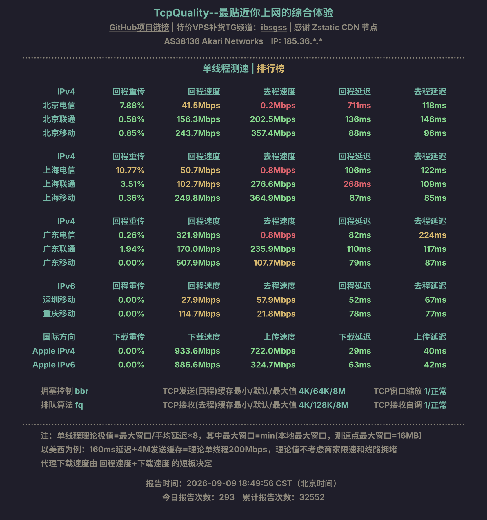 单线程测速