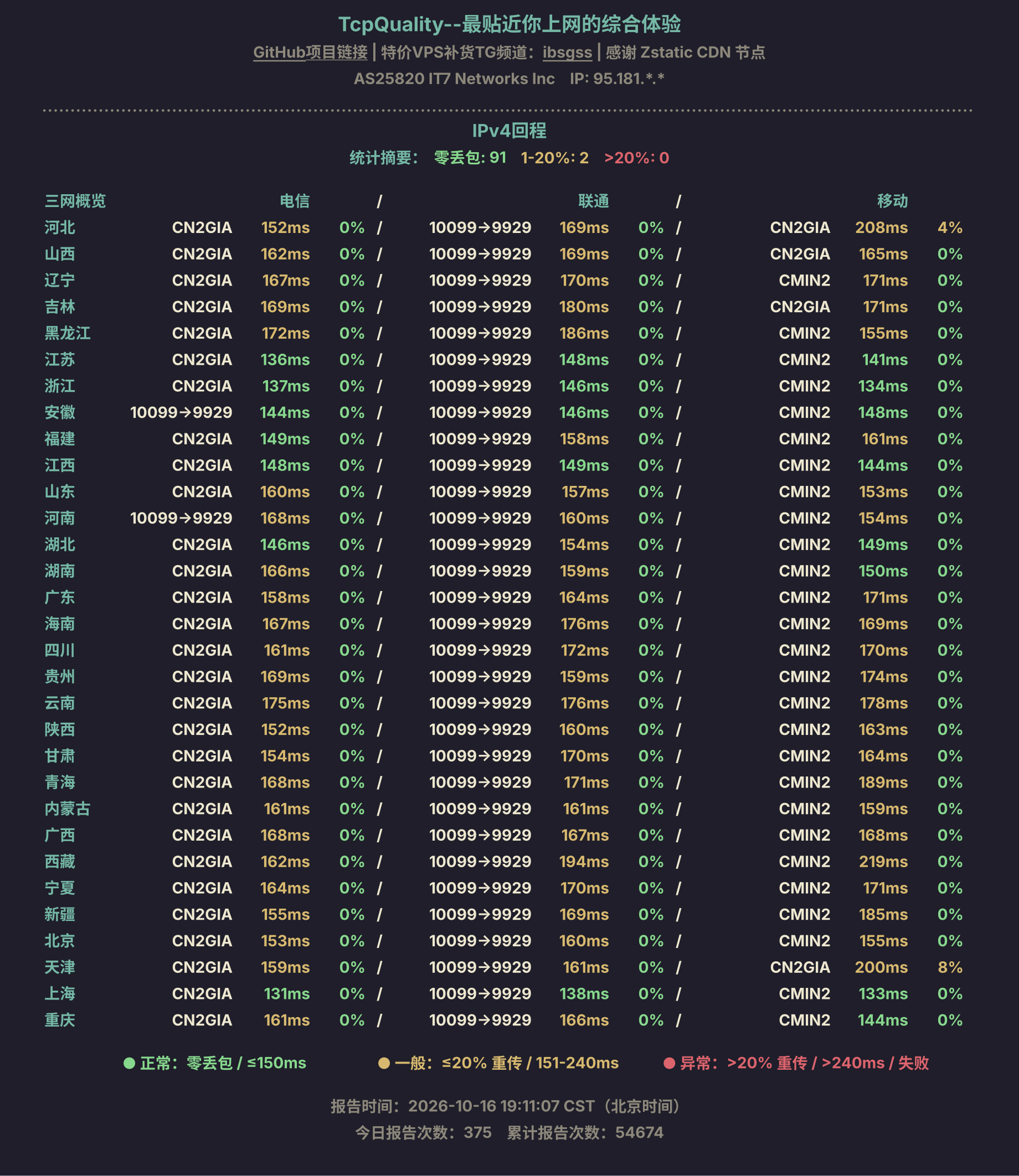 IPv4回程