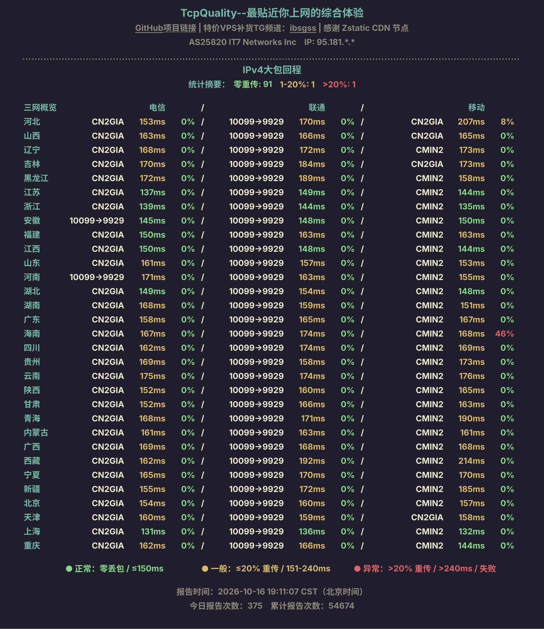 IPv4大包回程