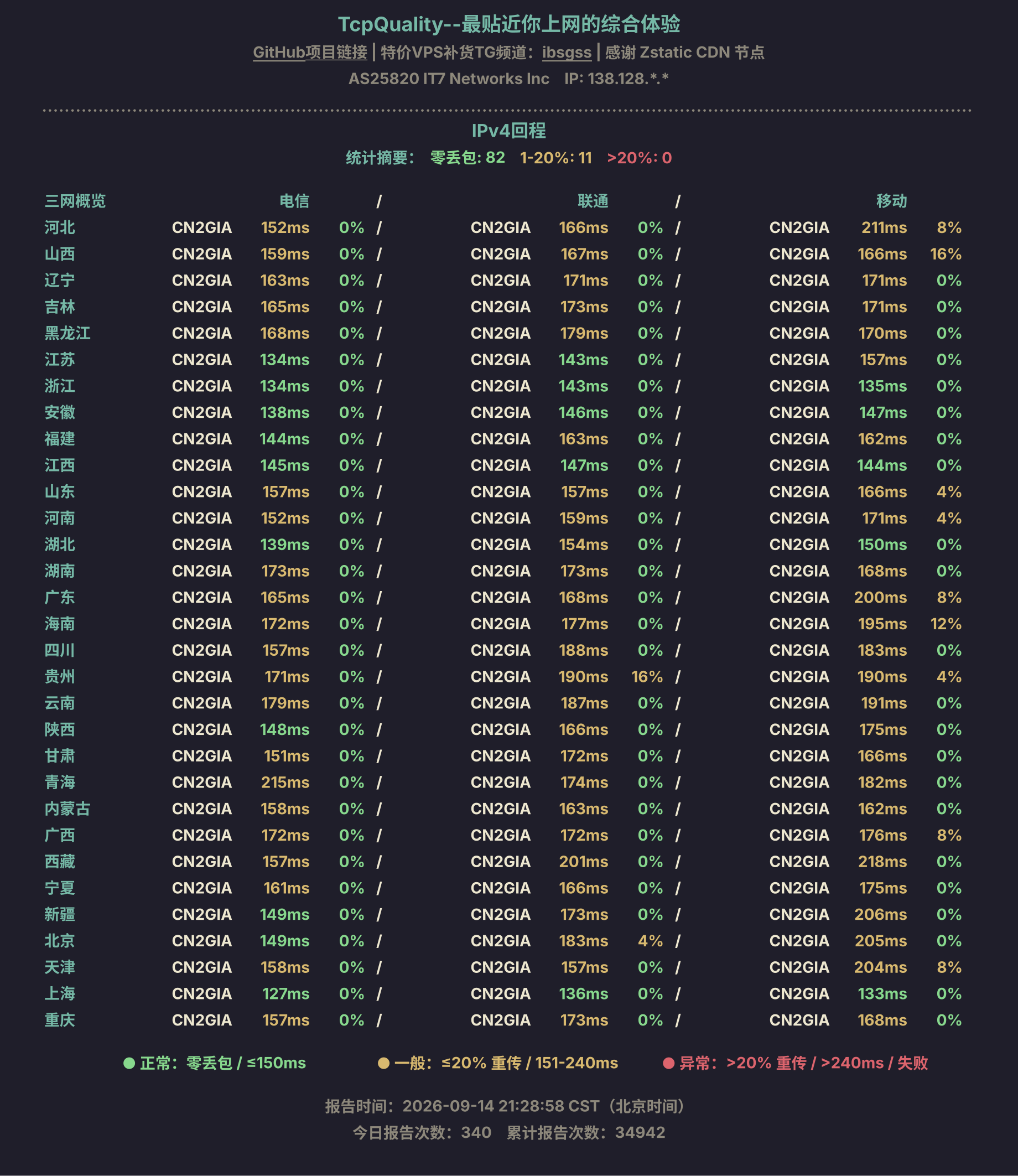 IPv4回程