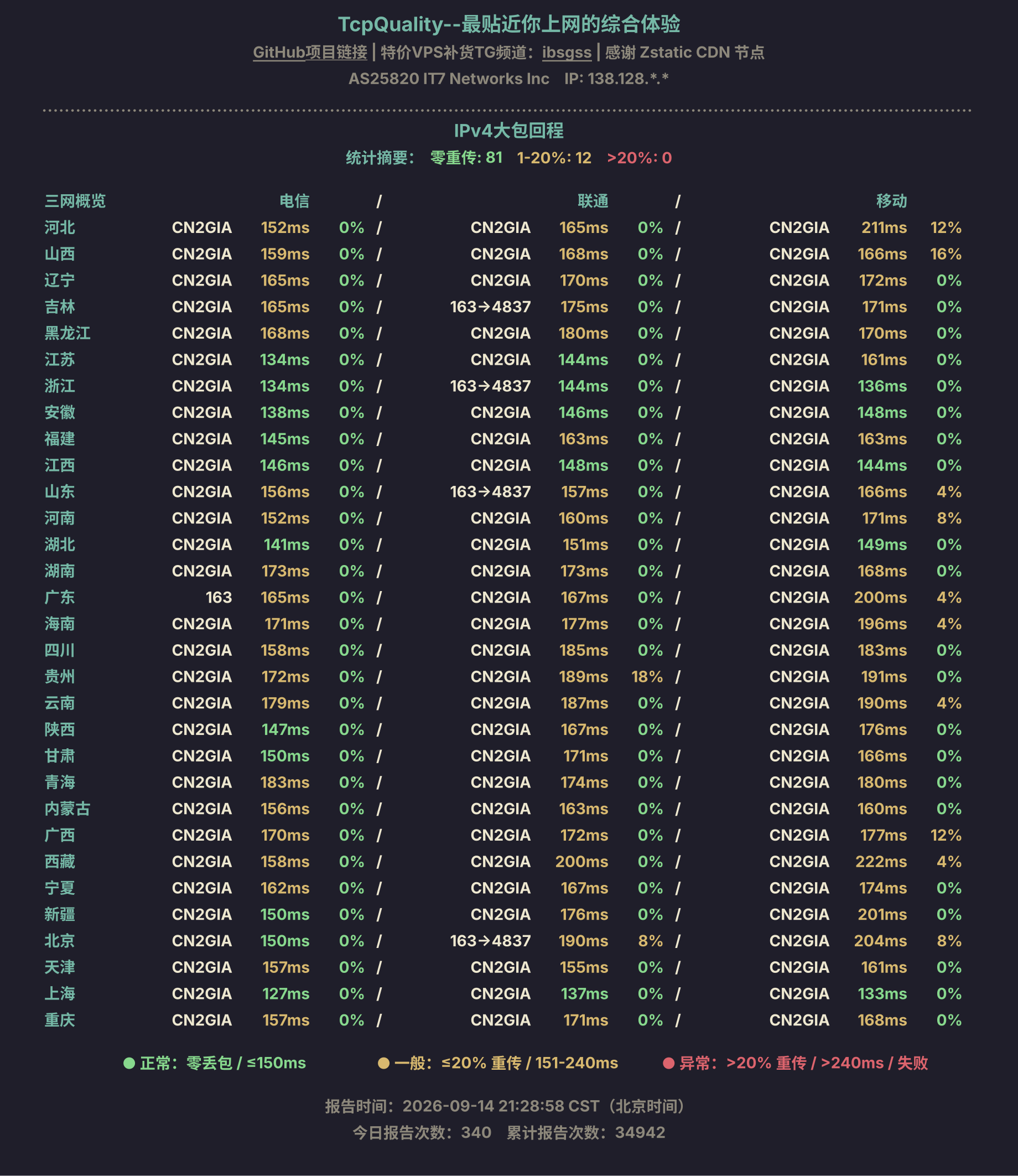 IPv4大包回程
