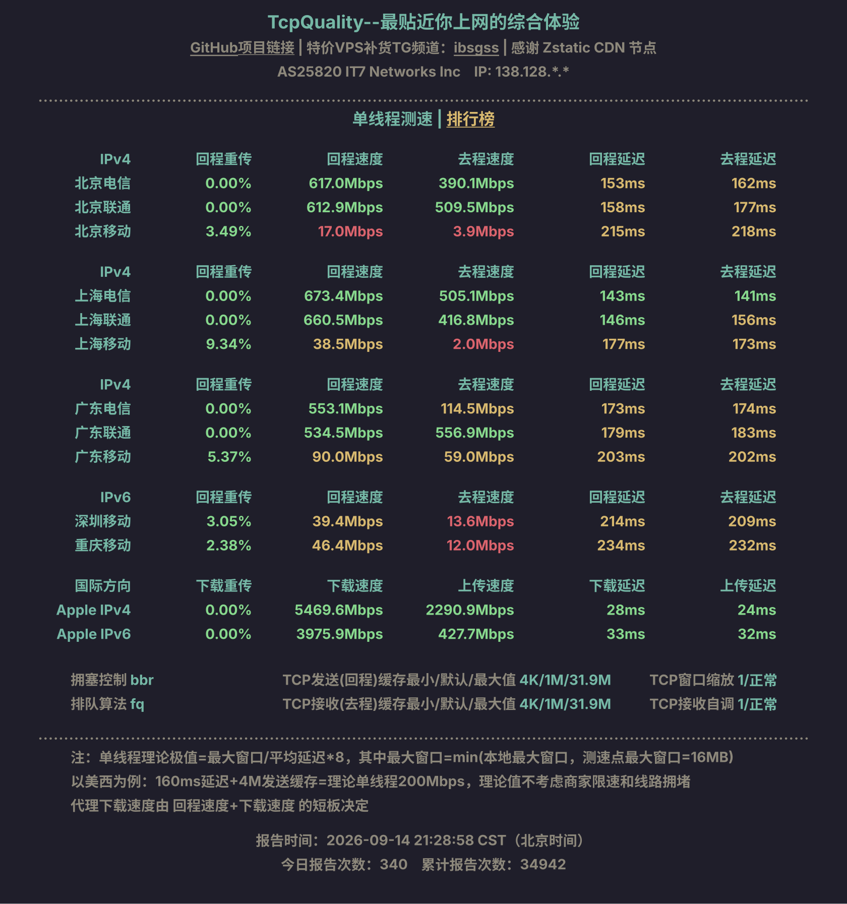单线程测速