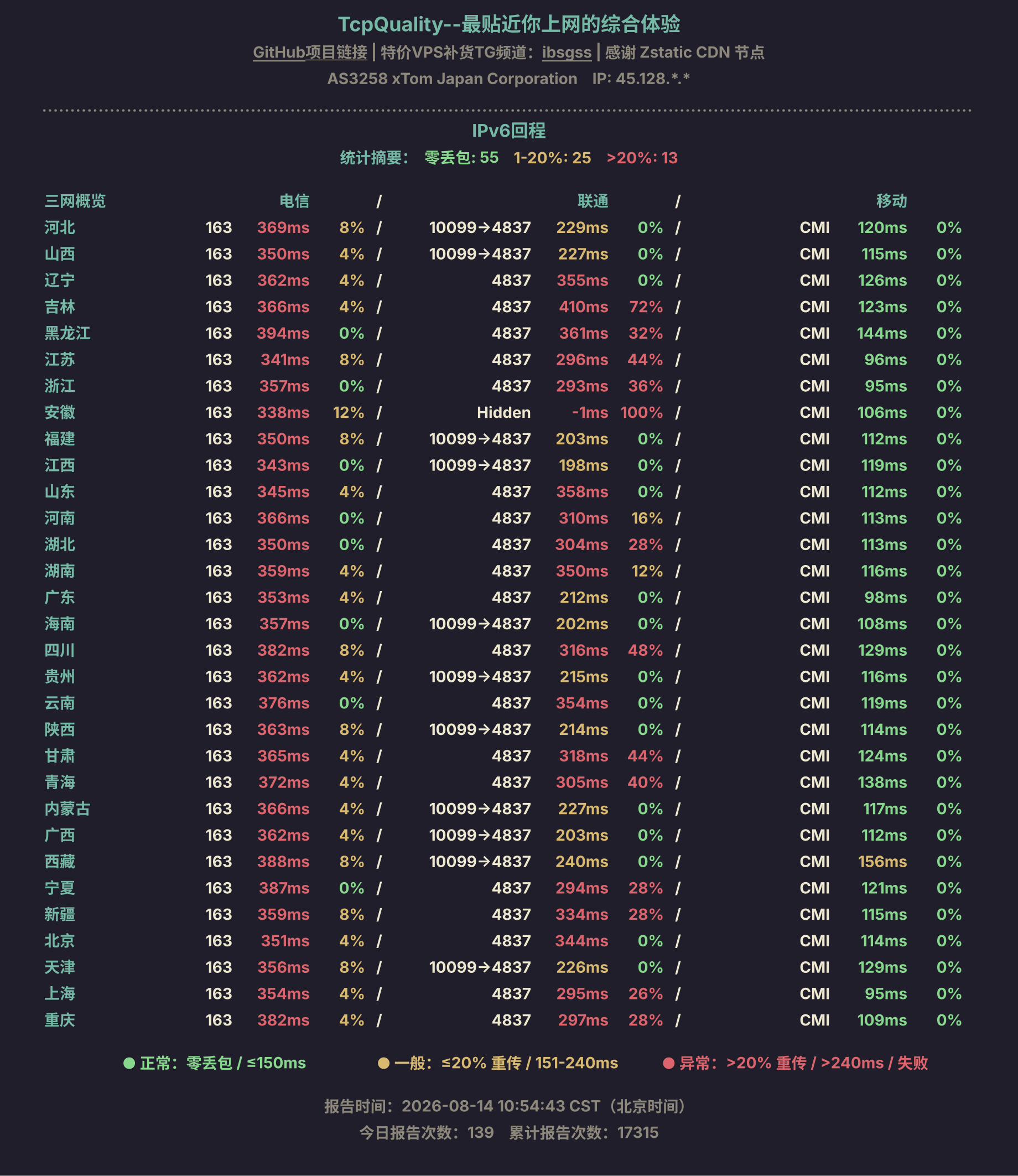 IPv6回程