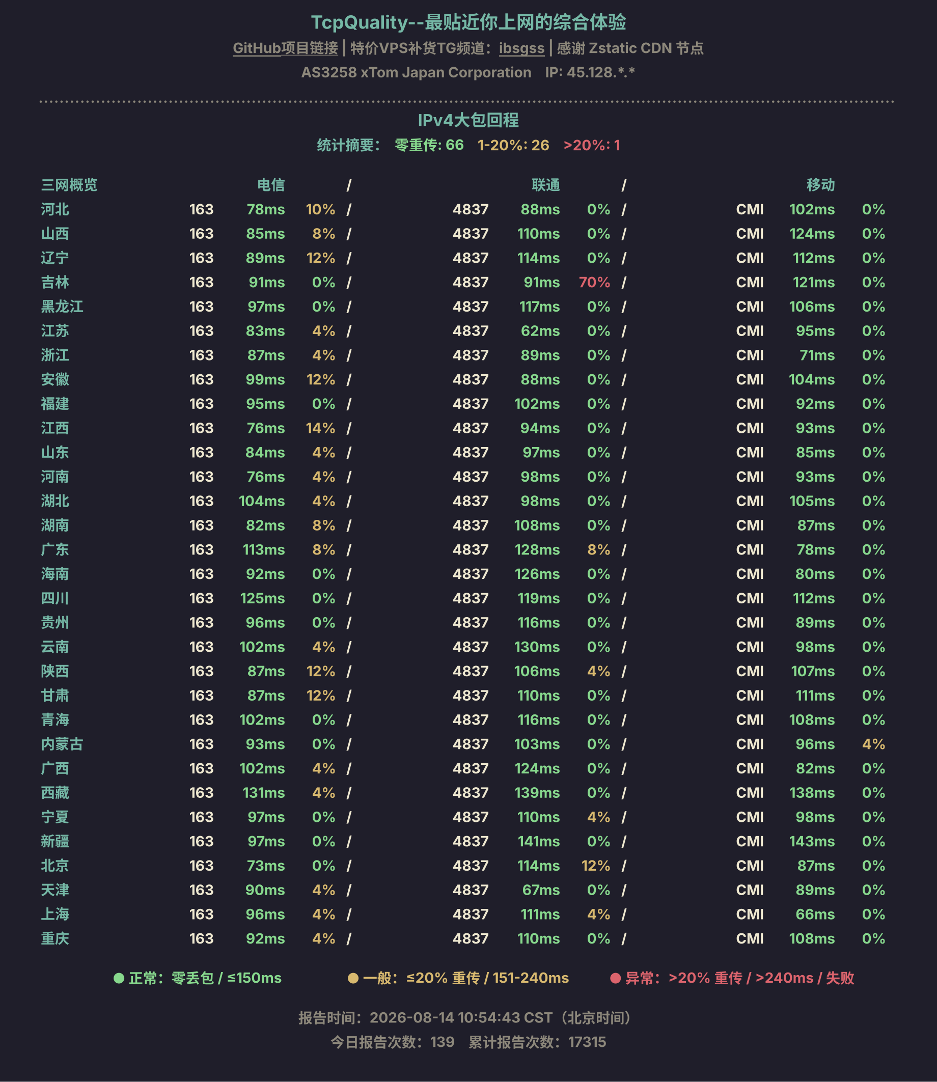 IPv4大包回程