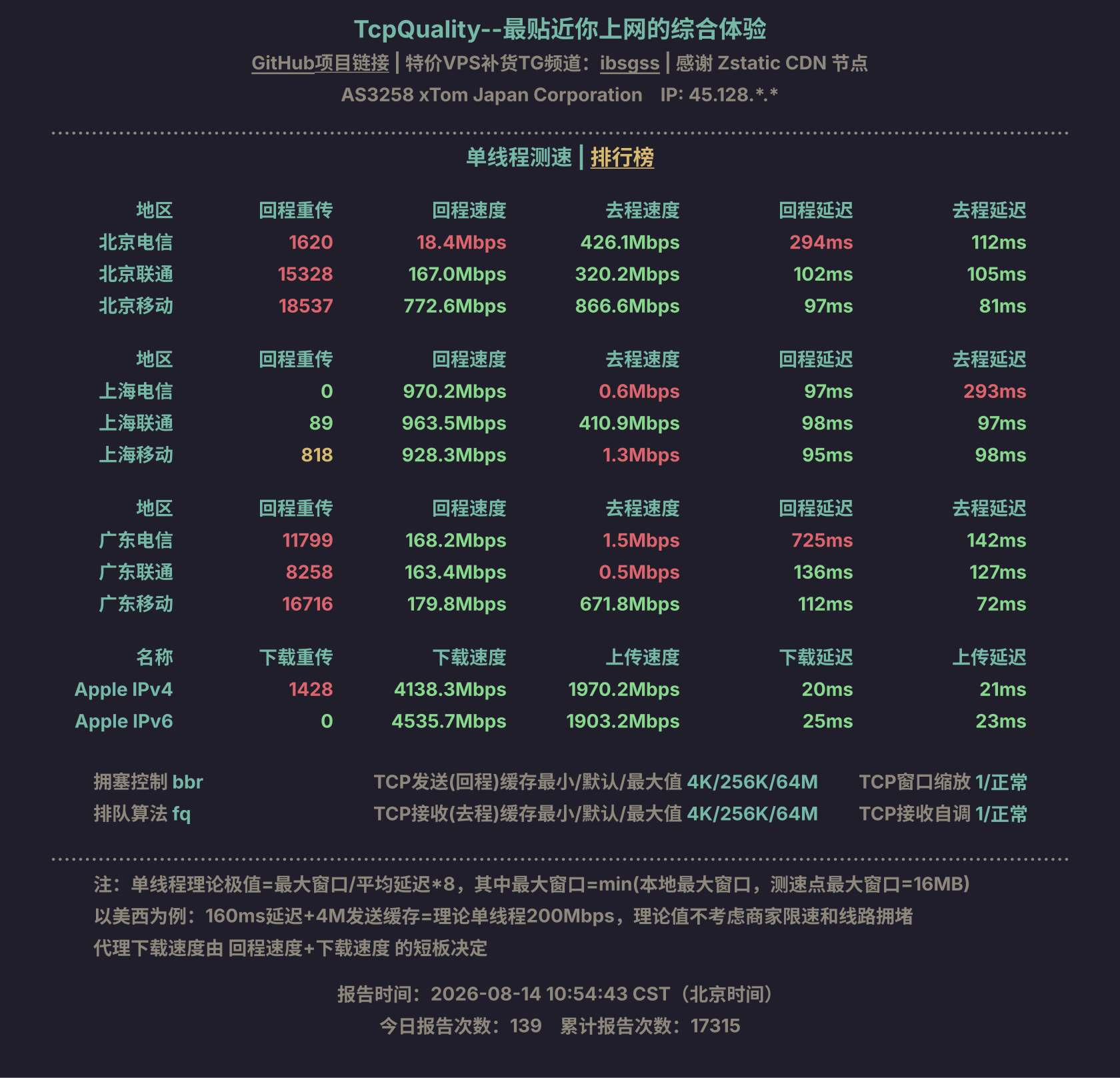 单线程测速