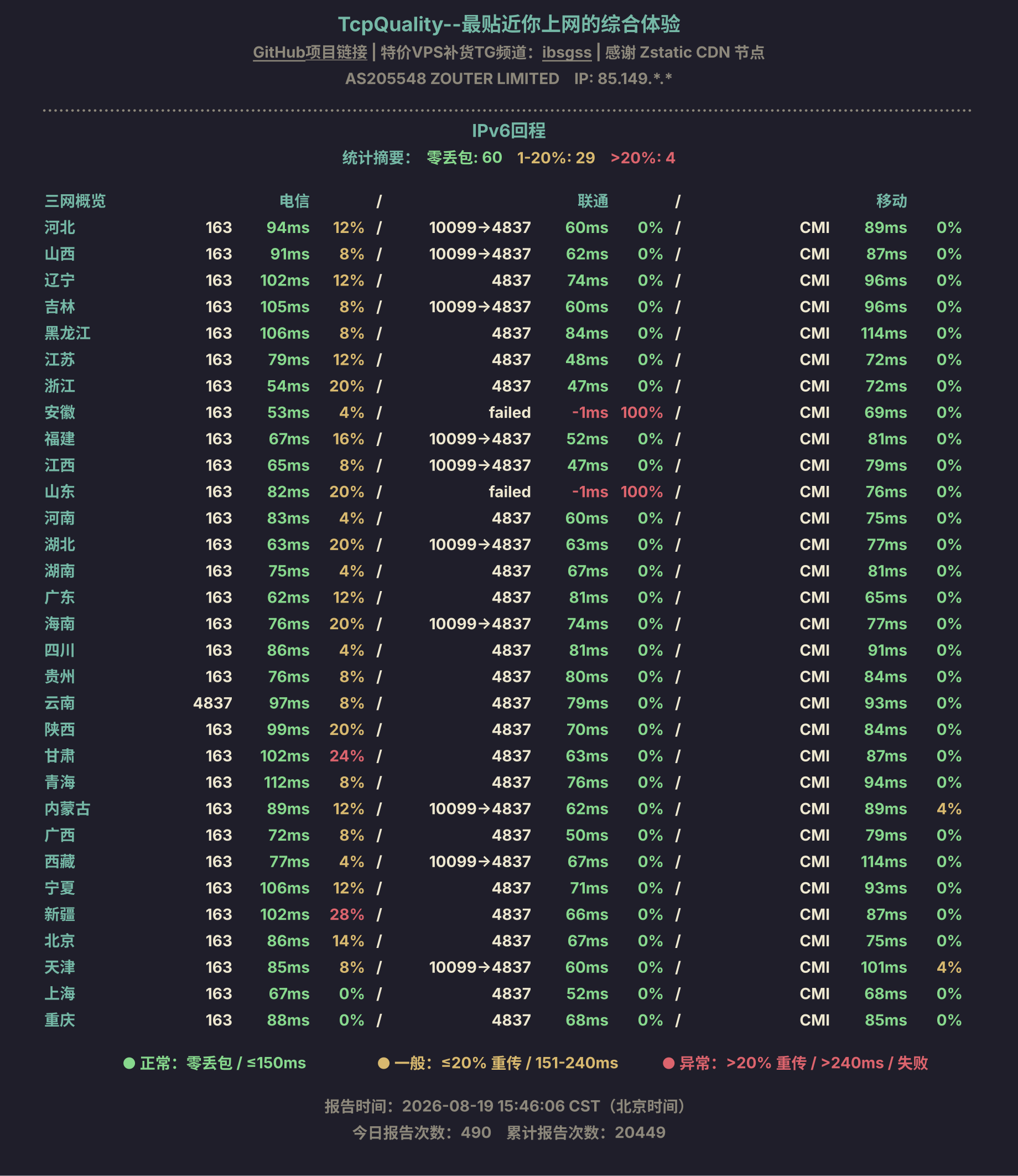 IPv6回程