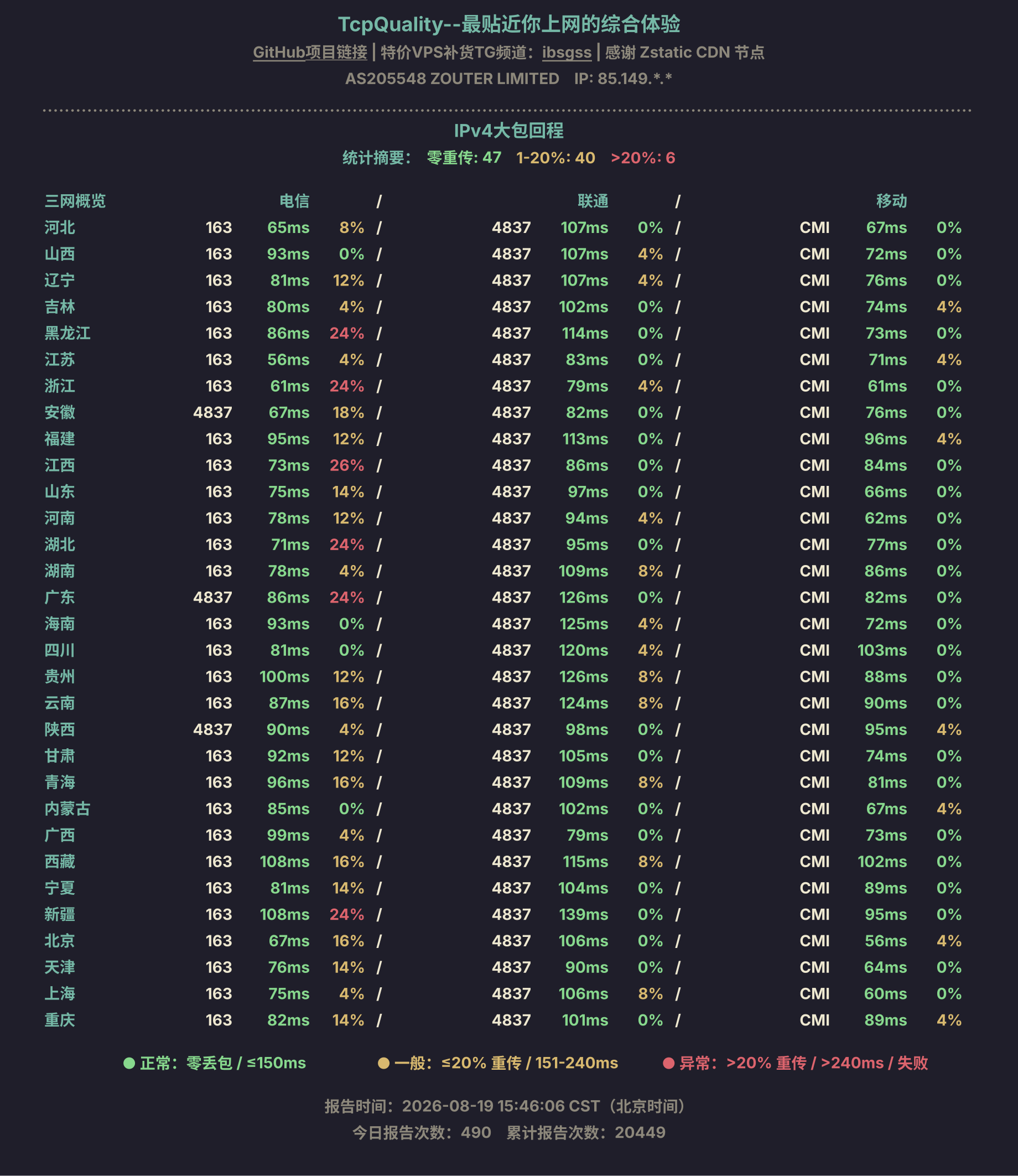 IPv4大包回程