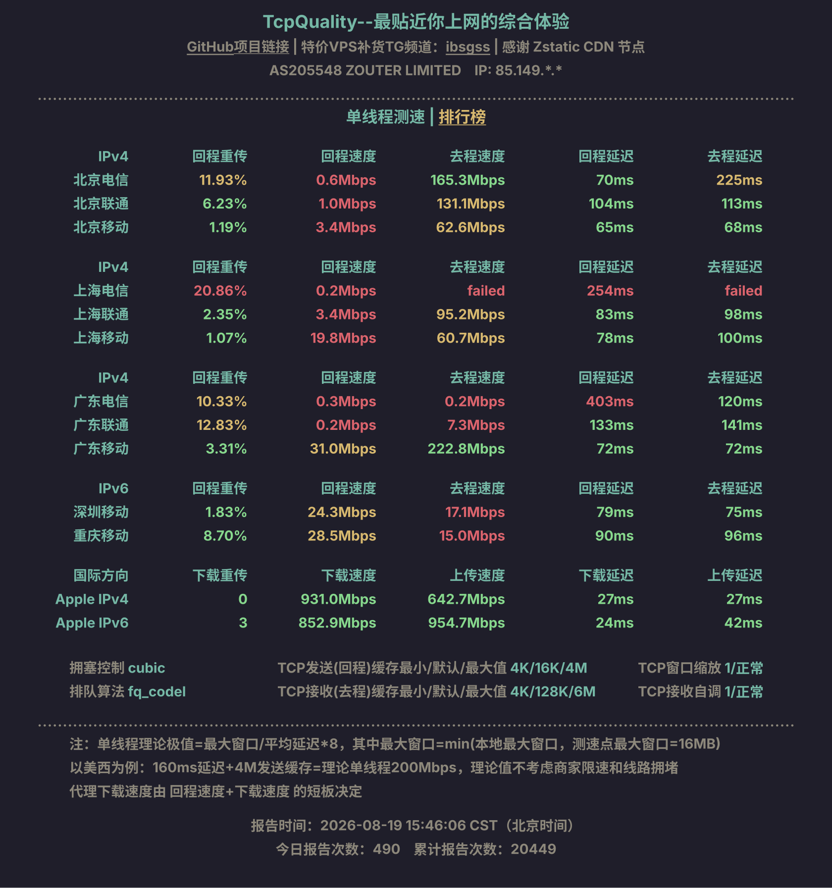 单线程测速