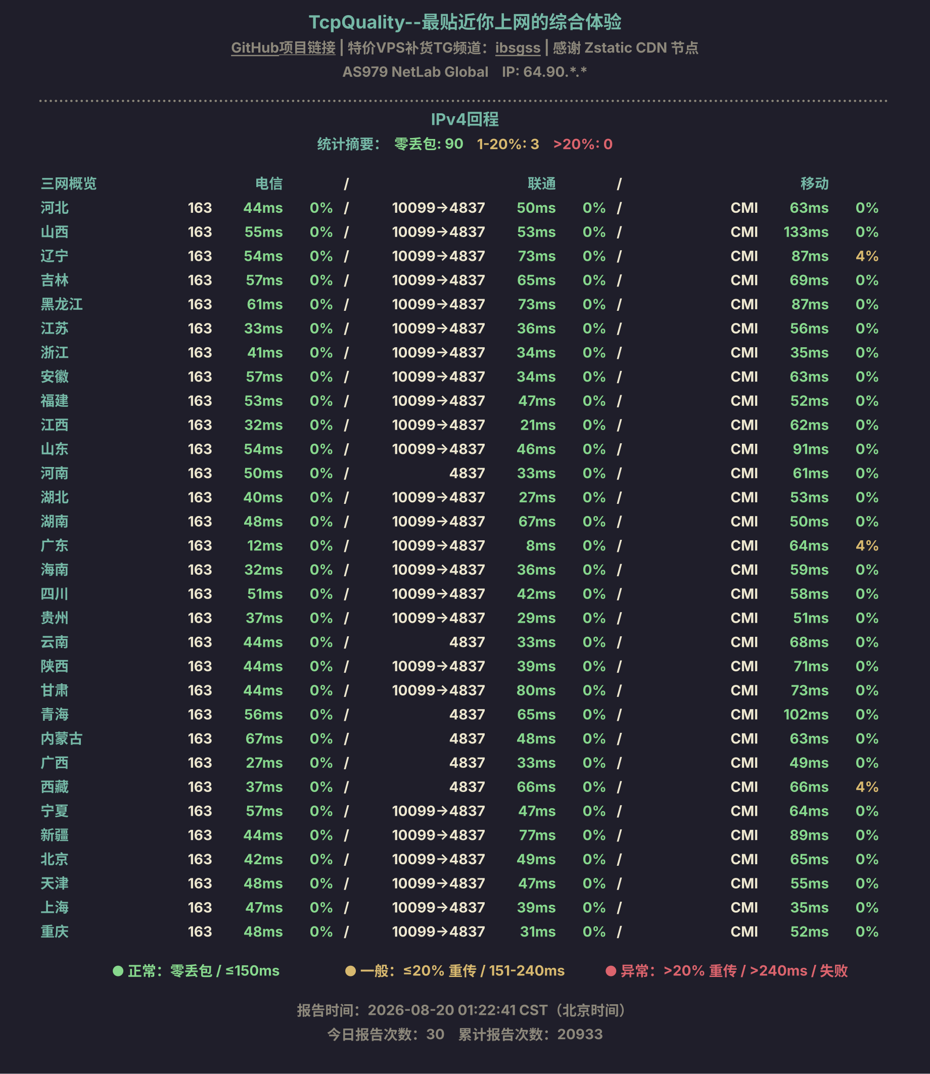 IPv4回程