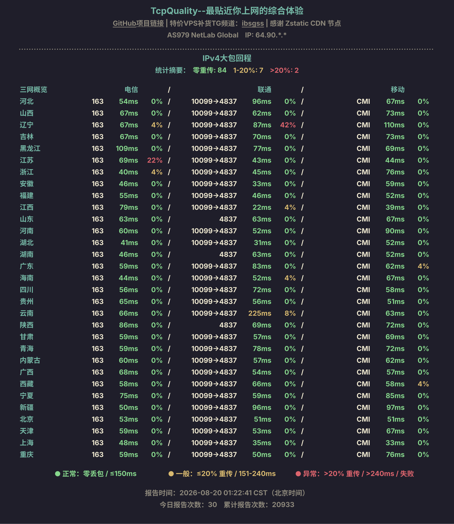 IPv4大包回程