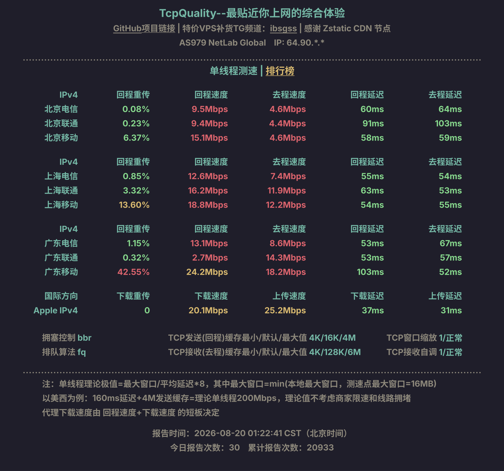 单线程测速