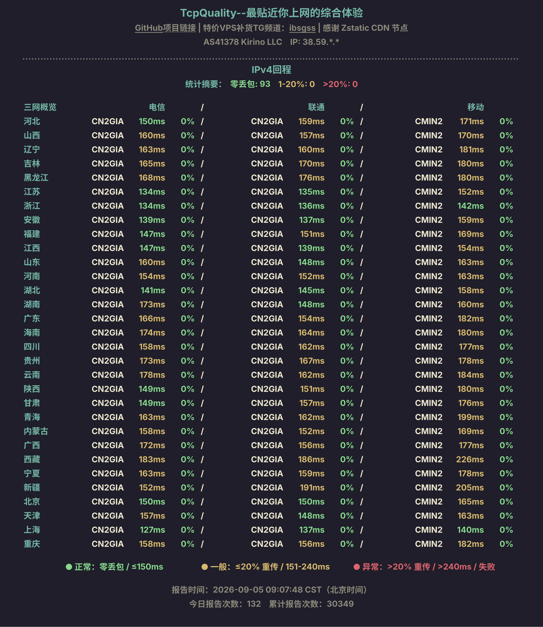 IPv4回程