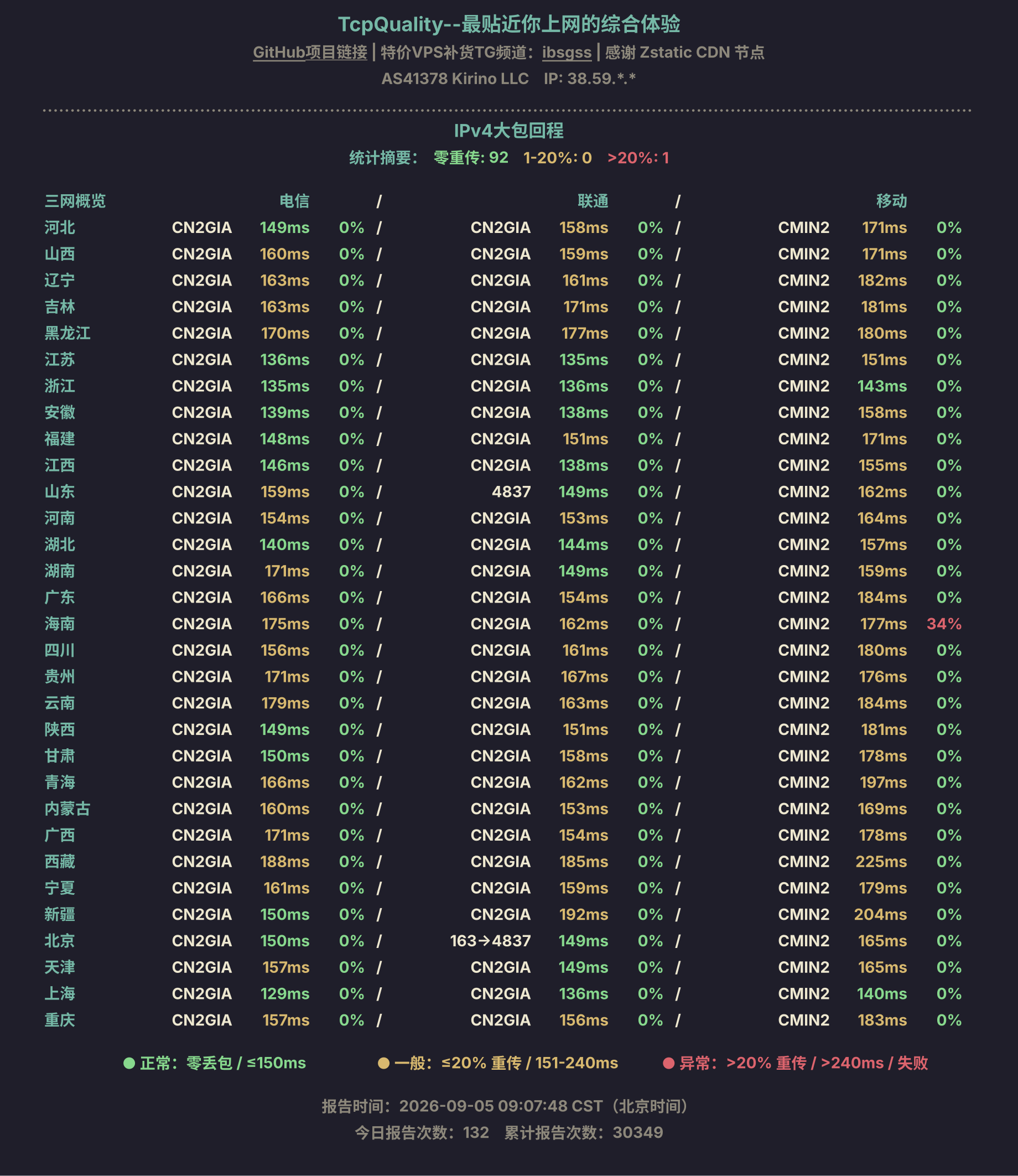 IPv4大包回程