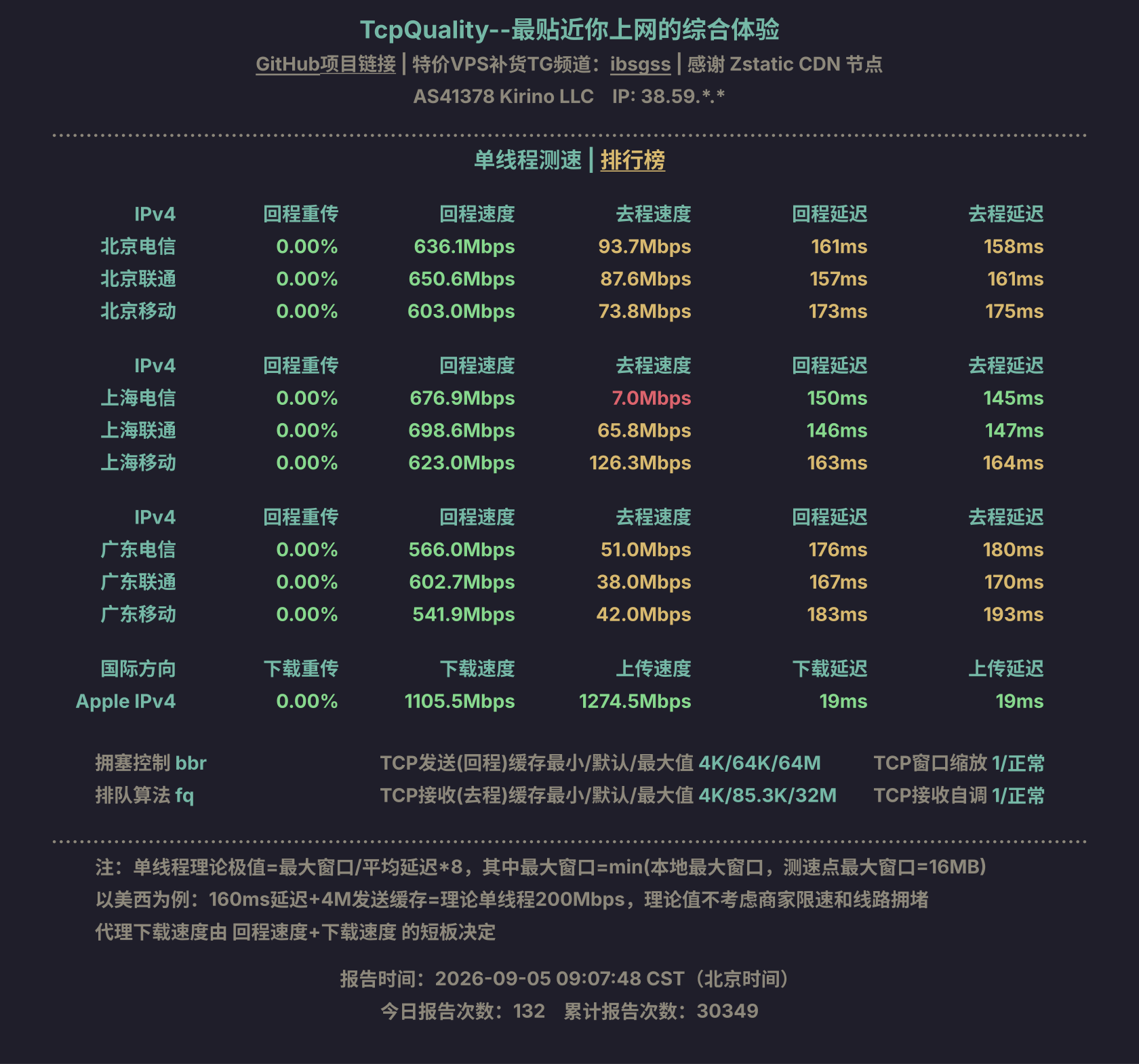 单线程测速