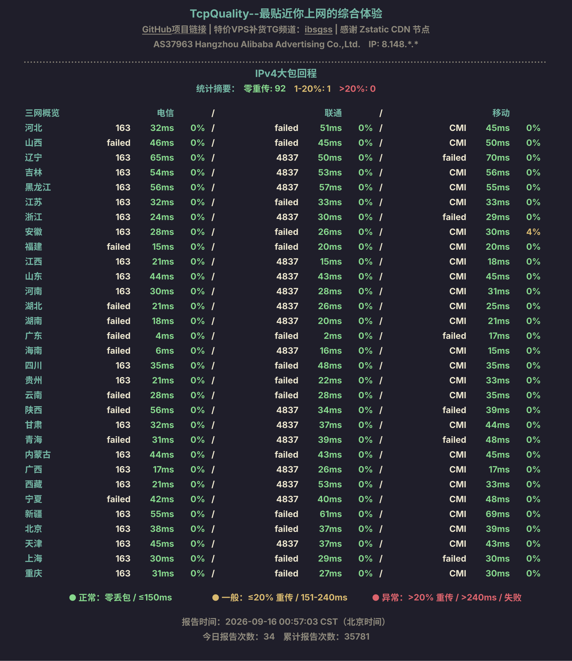IPv4大包回程