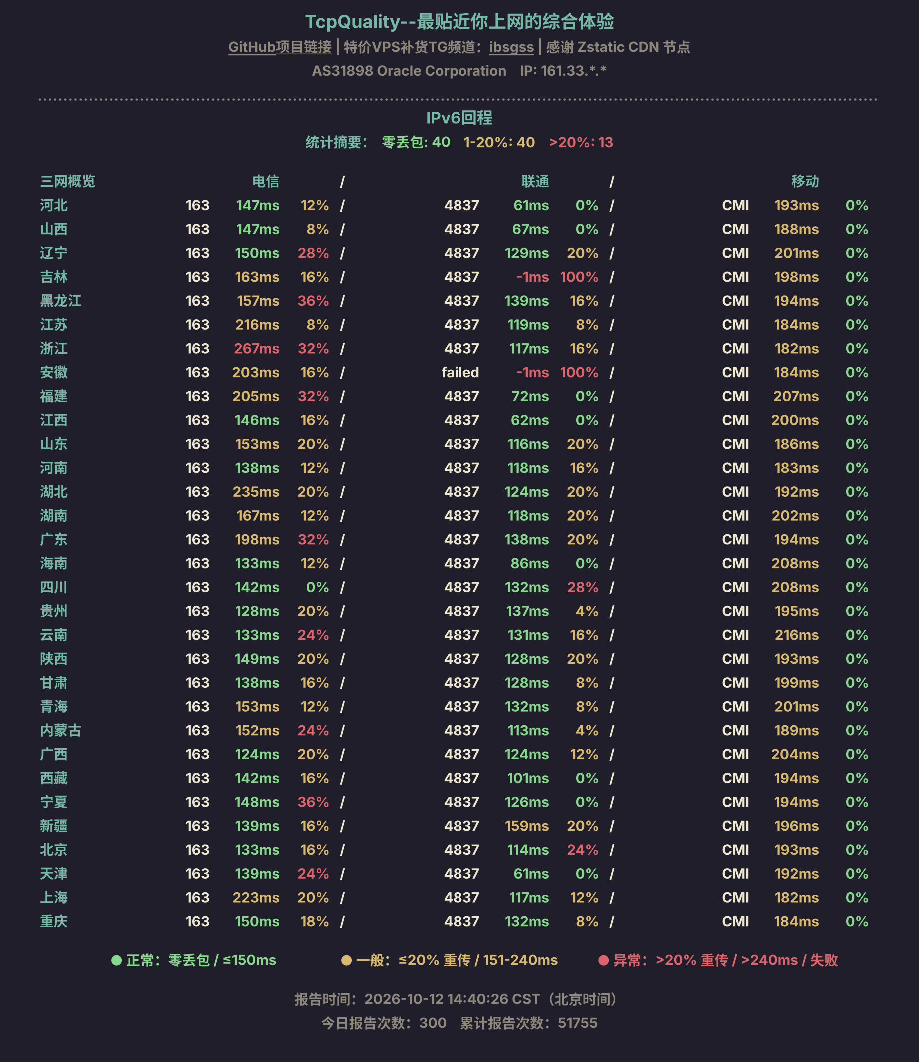 IPv6回程