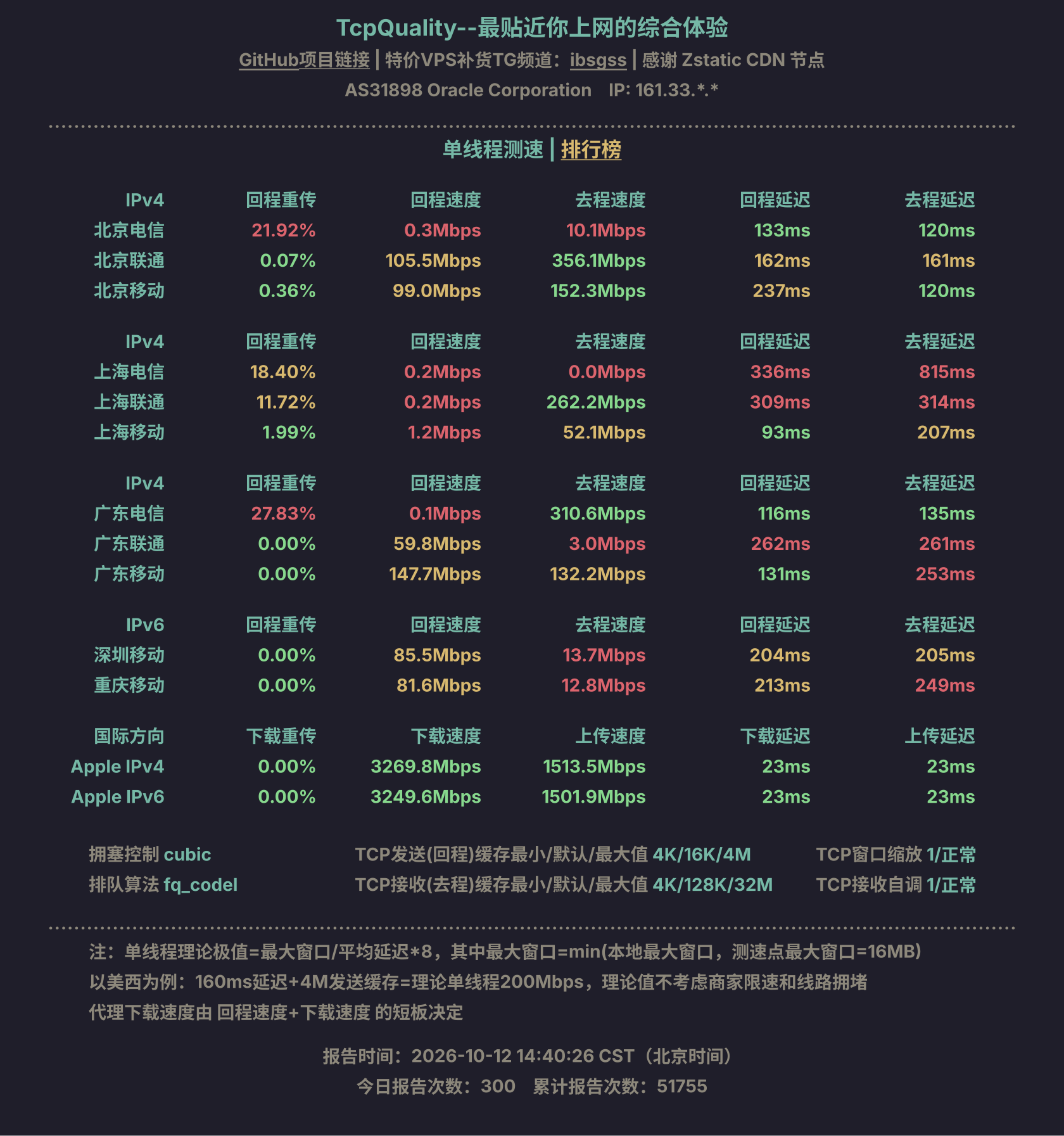 单线程测速