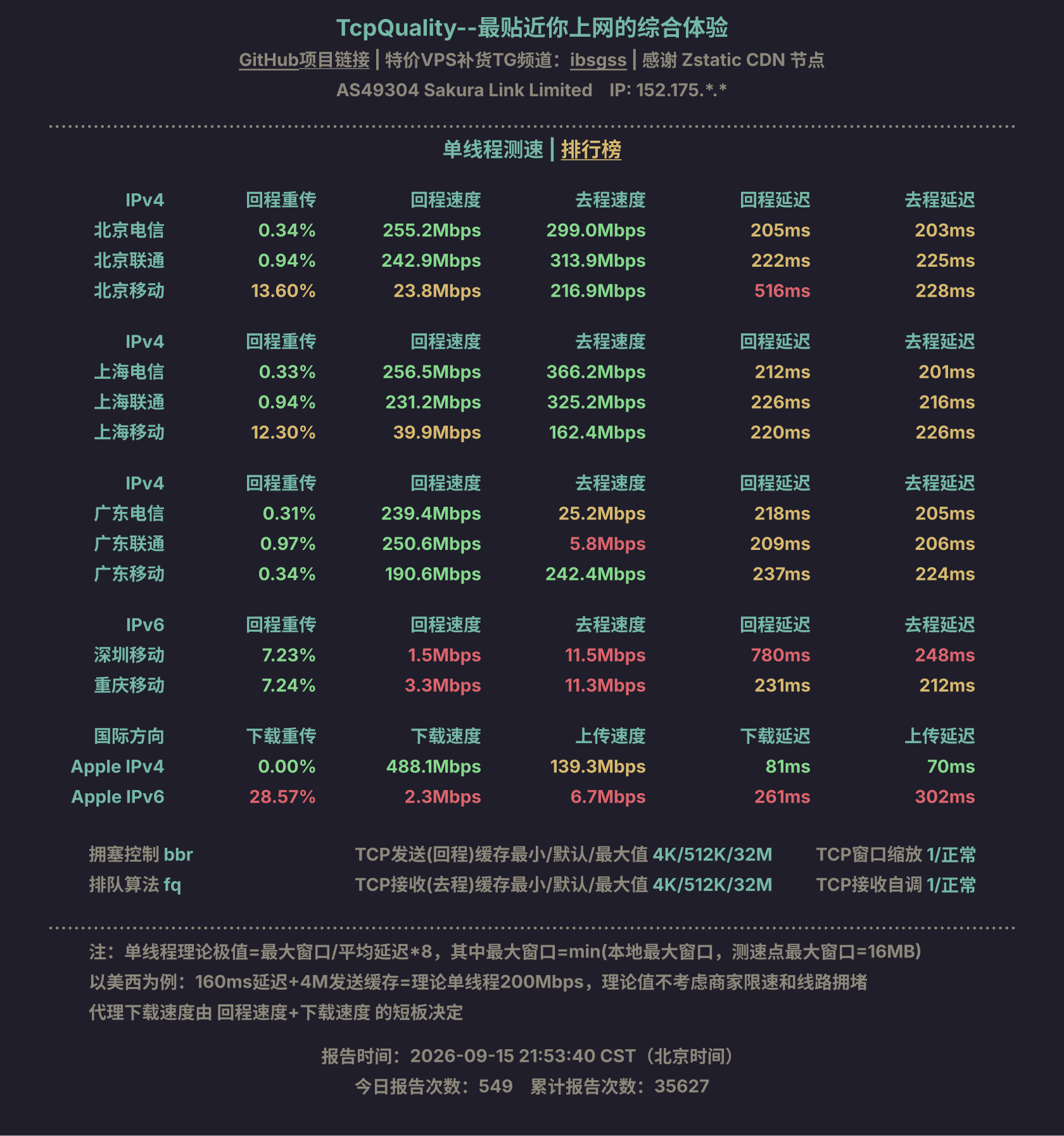 单线程测速