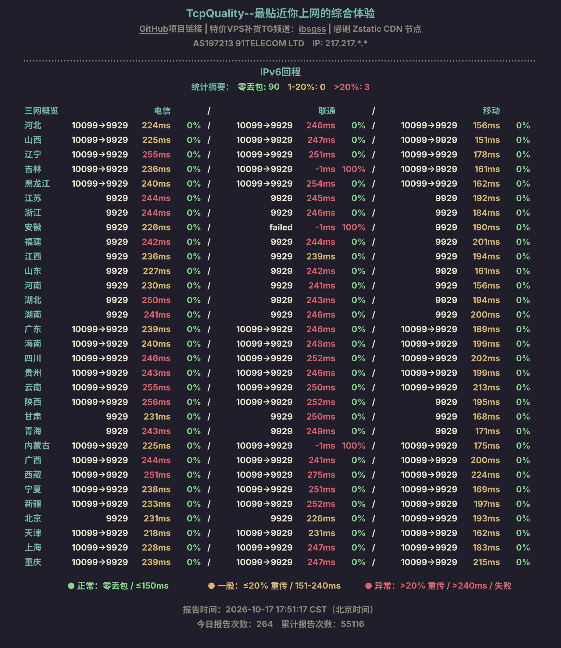 IPv6回程