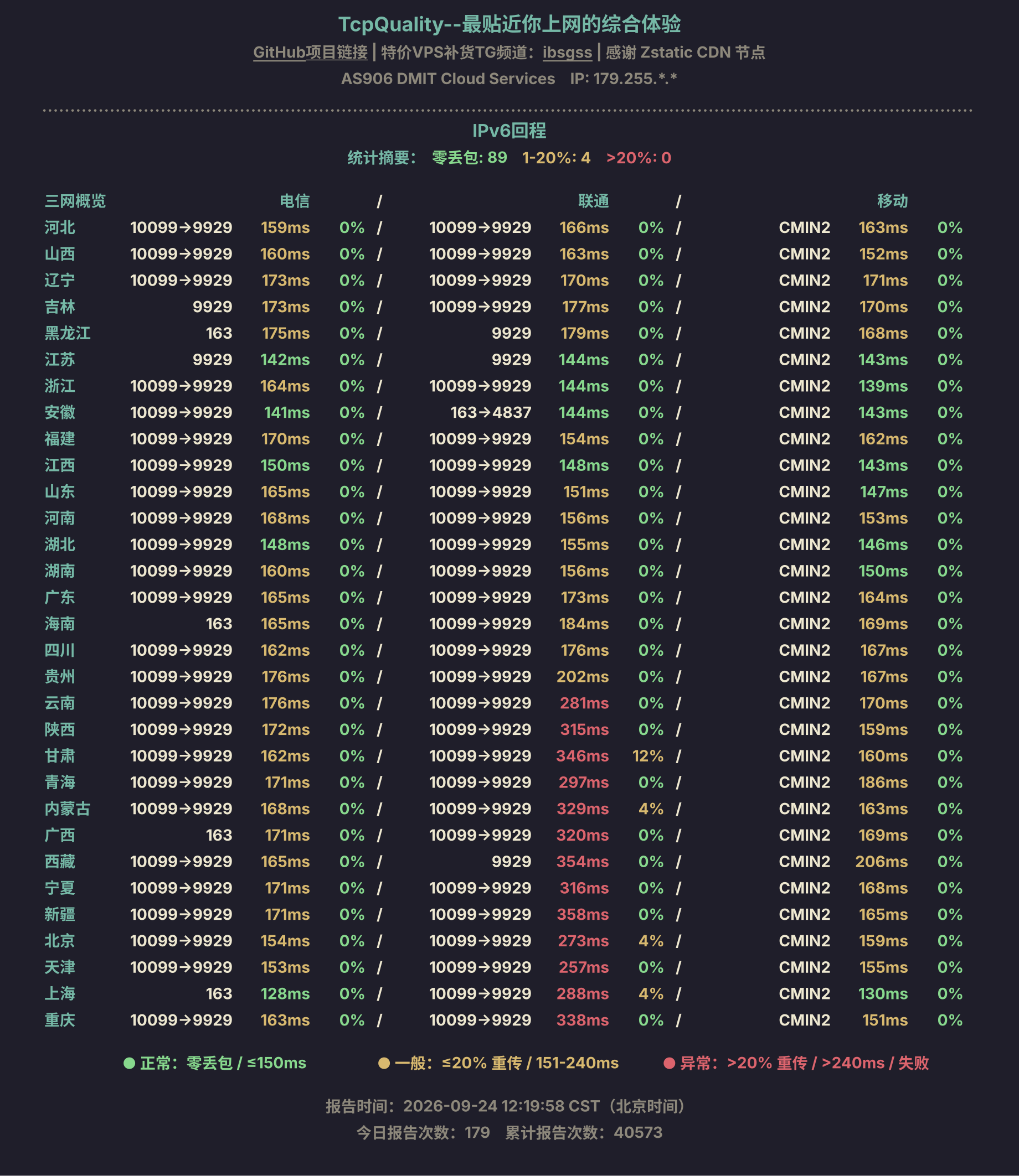 IPv6回程