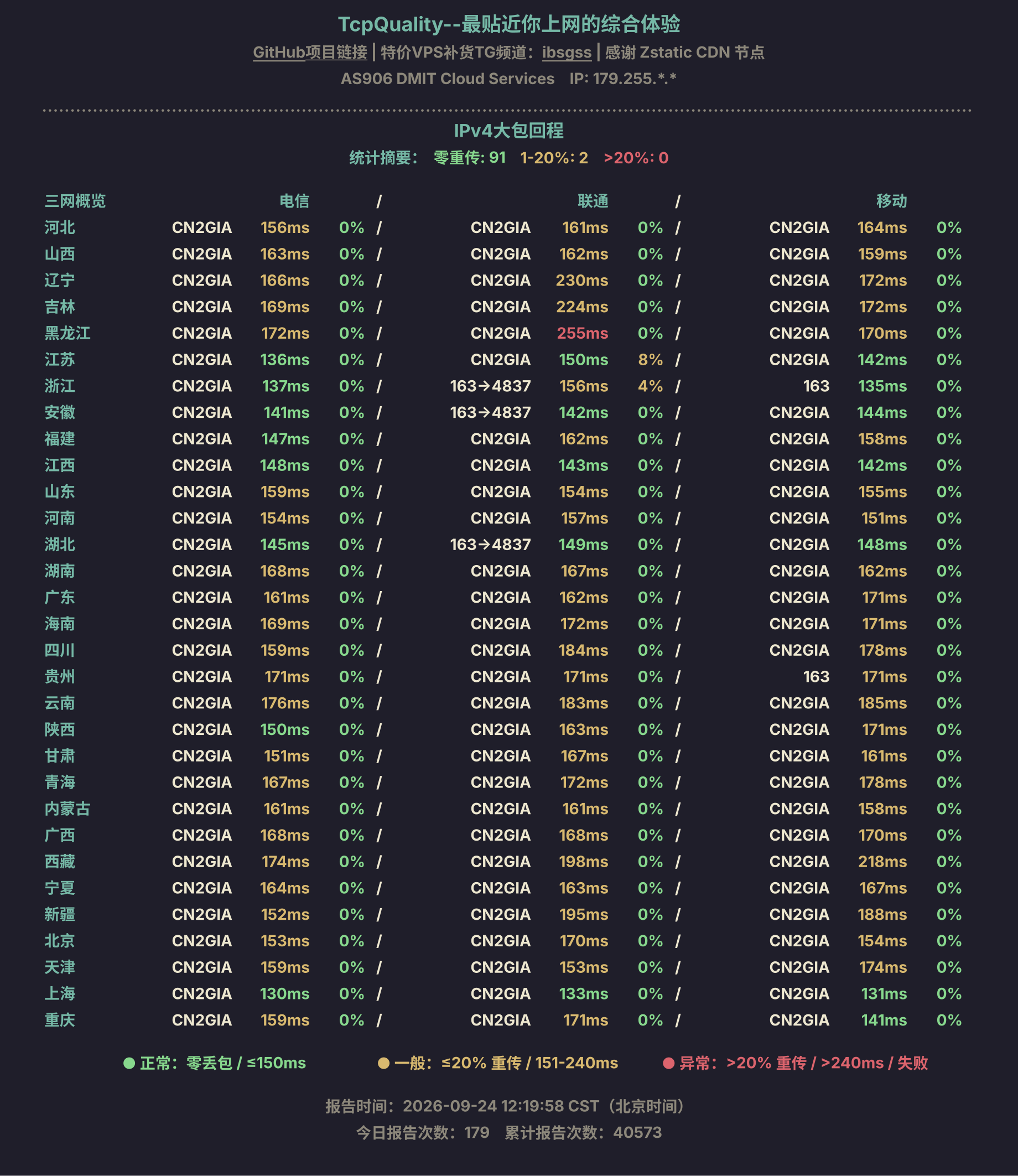 IPv4大包回程