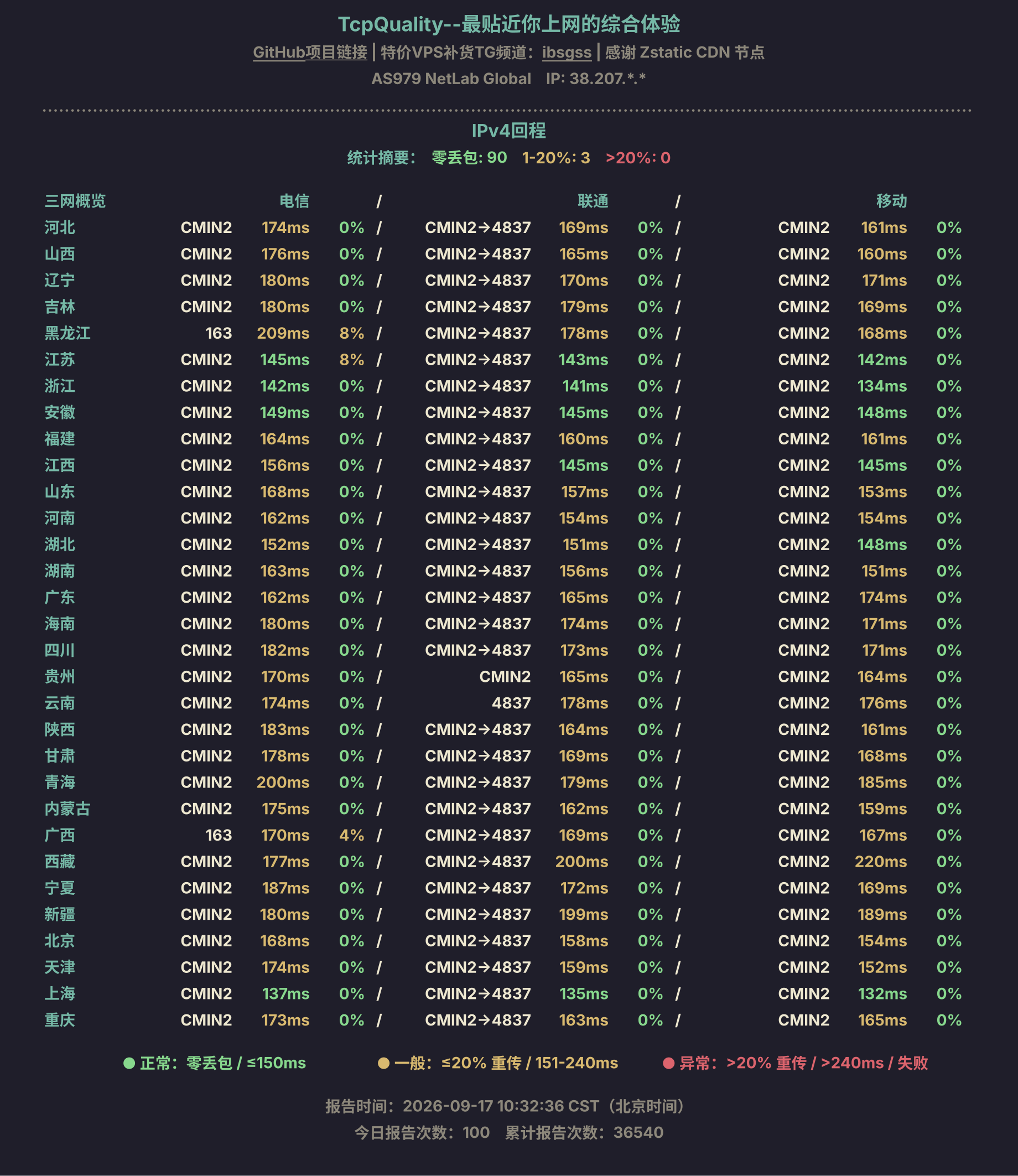 IPv4回程