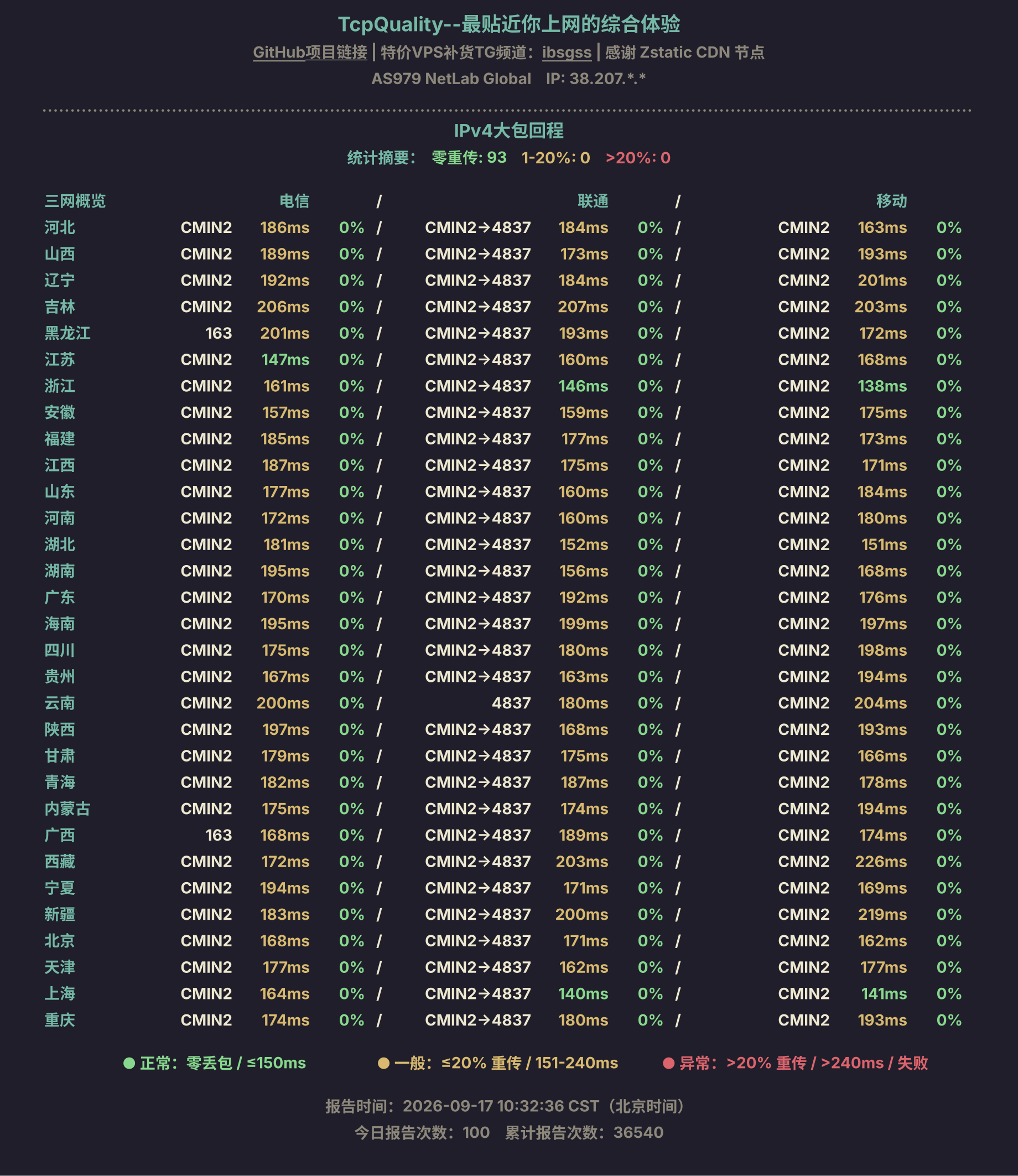 IPv4大包回程